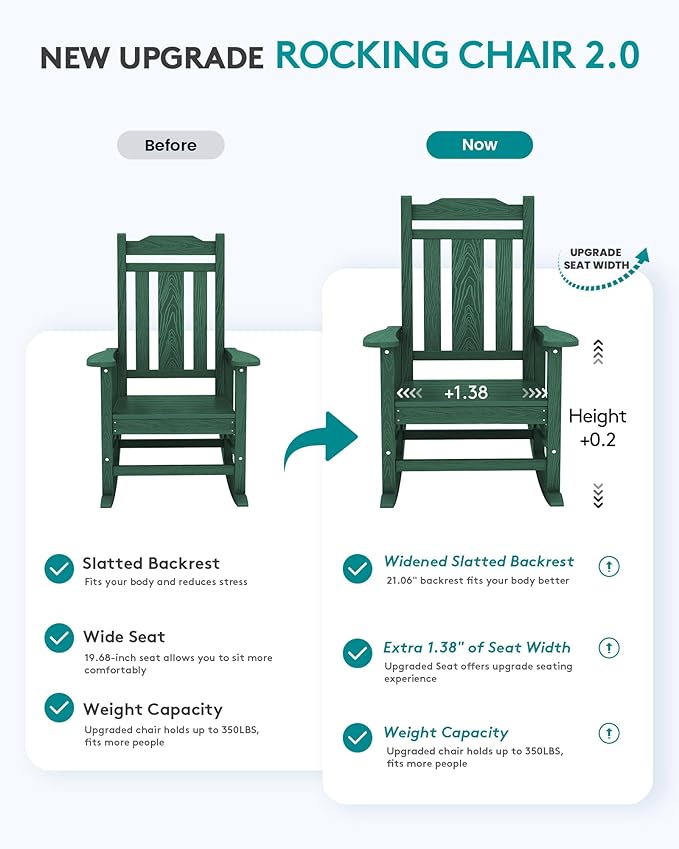 SERWALL HDPE Outdoor Rocking Chair Set of 2, Patio Rocking Chairs Set, Rocking