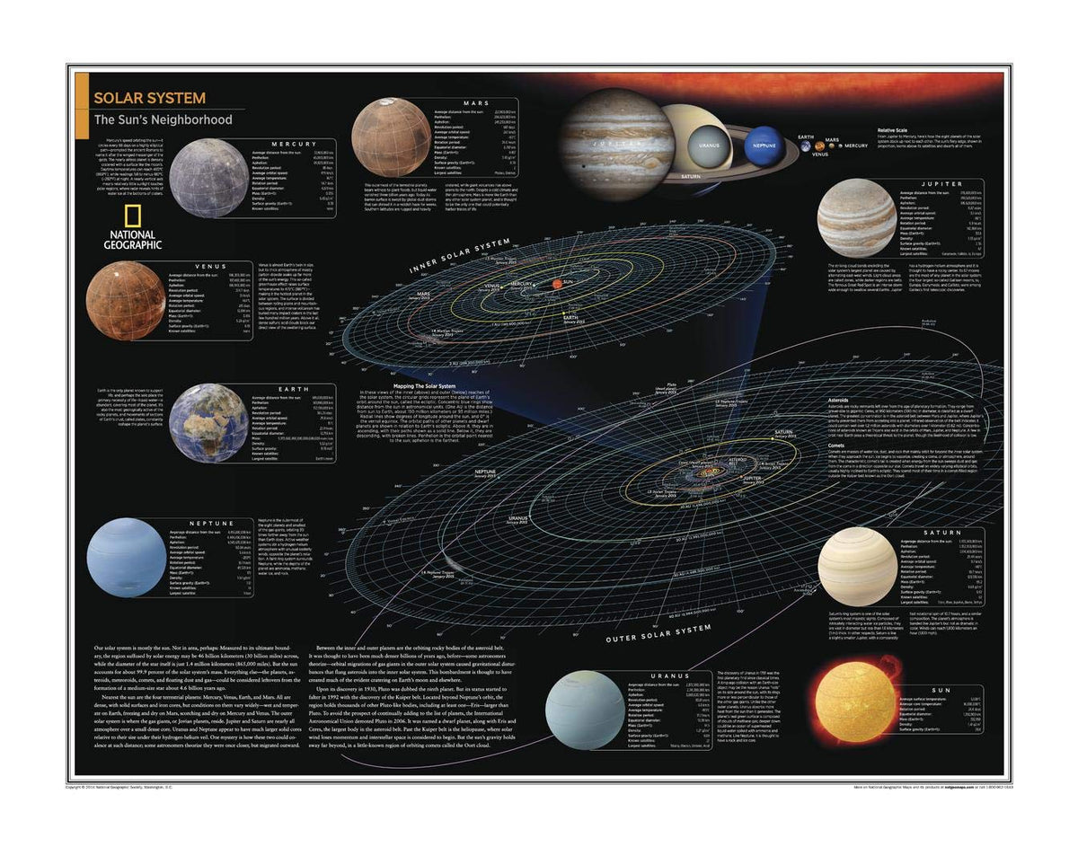 National Geographic: Solar System: The Sun's Neighborhood - Poster - 28 x 22 inches - Laminated