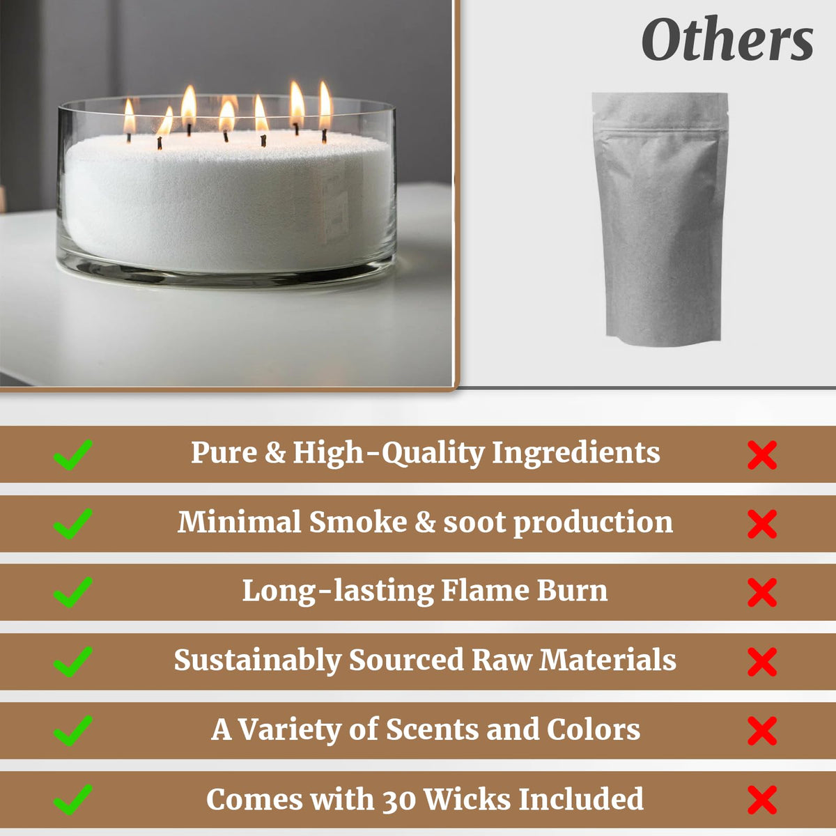 Pearled Candles Sand and 30 Wicks 18 Oz - Refillable Vanilla Scented Pearled Candle Non Toxic Luxury Long Lasting up to 120 Hours-Natural Pearl Powder Wax Sand Candle Beads Kit for DIY Candles Making