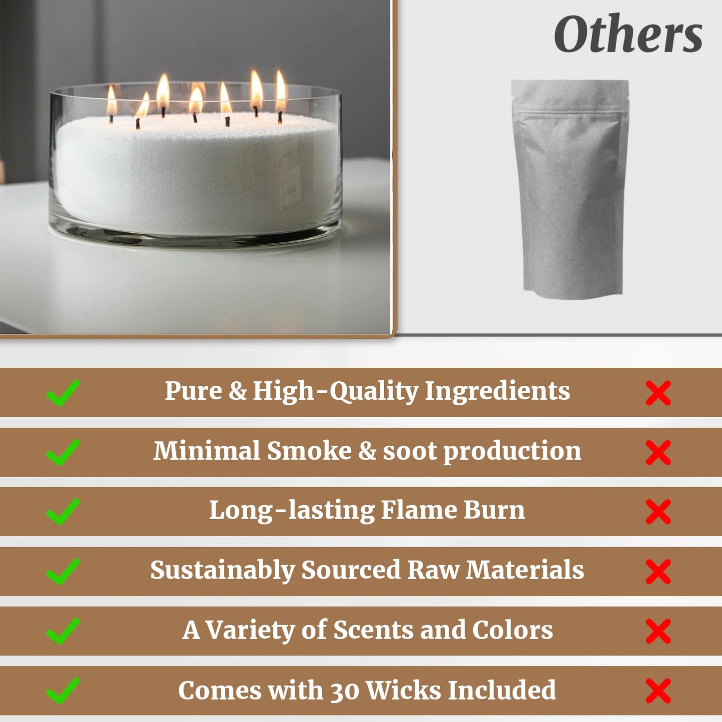 Pearled Sand Candles with Wicks 18 Oz-Refillable Citrus&Lavender Scented Natural Pearled Candle Sand Wax Pearl Candle Powder Beads-Non Toxic Luxury Long Lasting 120 Hours DIY Candles Making Kit White