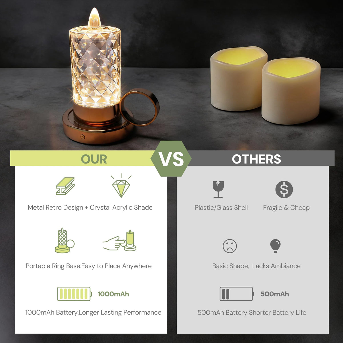 L LOHAS LED Flameless Candles, 3 Level Brightness Adjustable, 1000mAh Rechargeable Battery Operated Candles, 3000K Soft White, Fake Candles for Valentines Aniversary Wedding, 3.93"x2.95"4.84", 2 Pack
