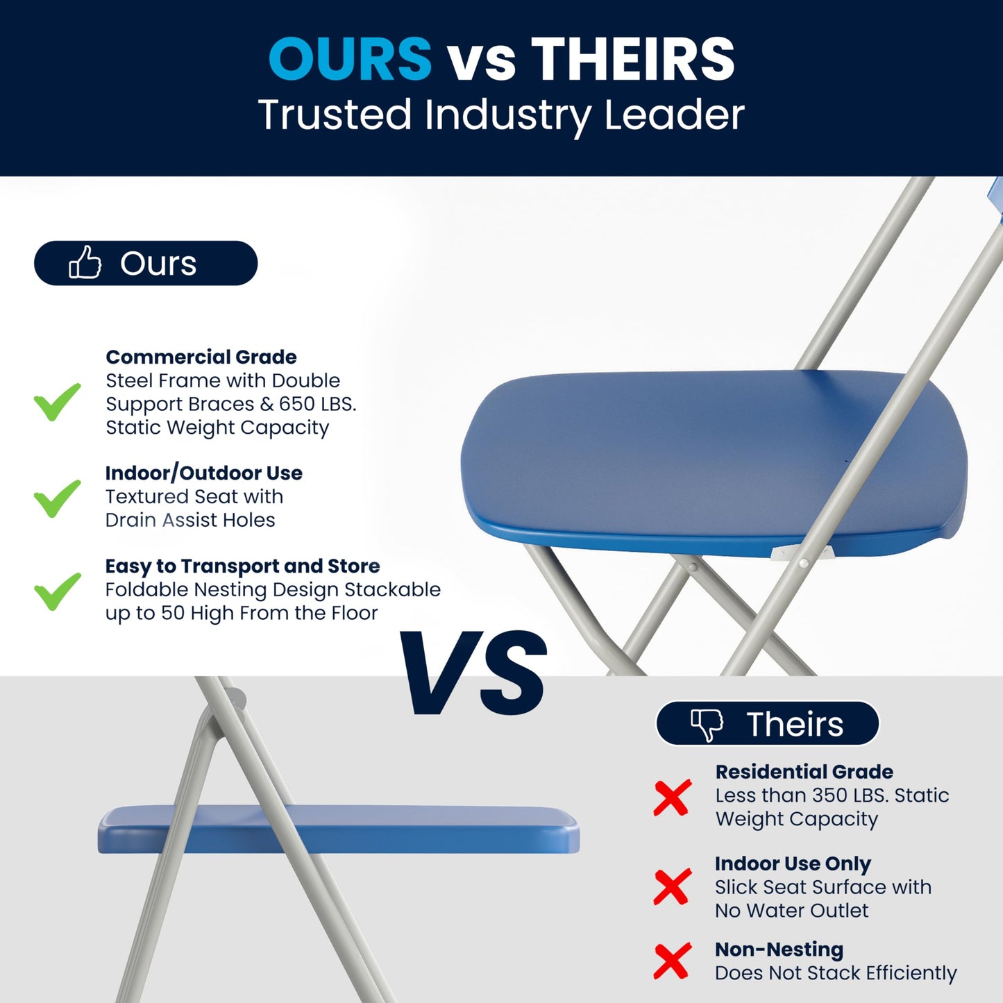Flash Furniture Hercules Series Plastic Folding Chair - Blue - 4 Pack 650LB Weight Capacity Comfortable Event Chair-Lightweight Folding Chair