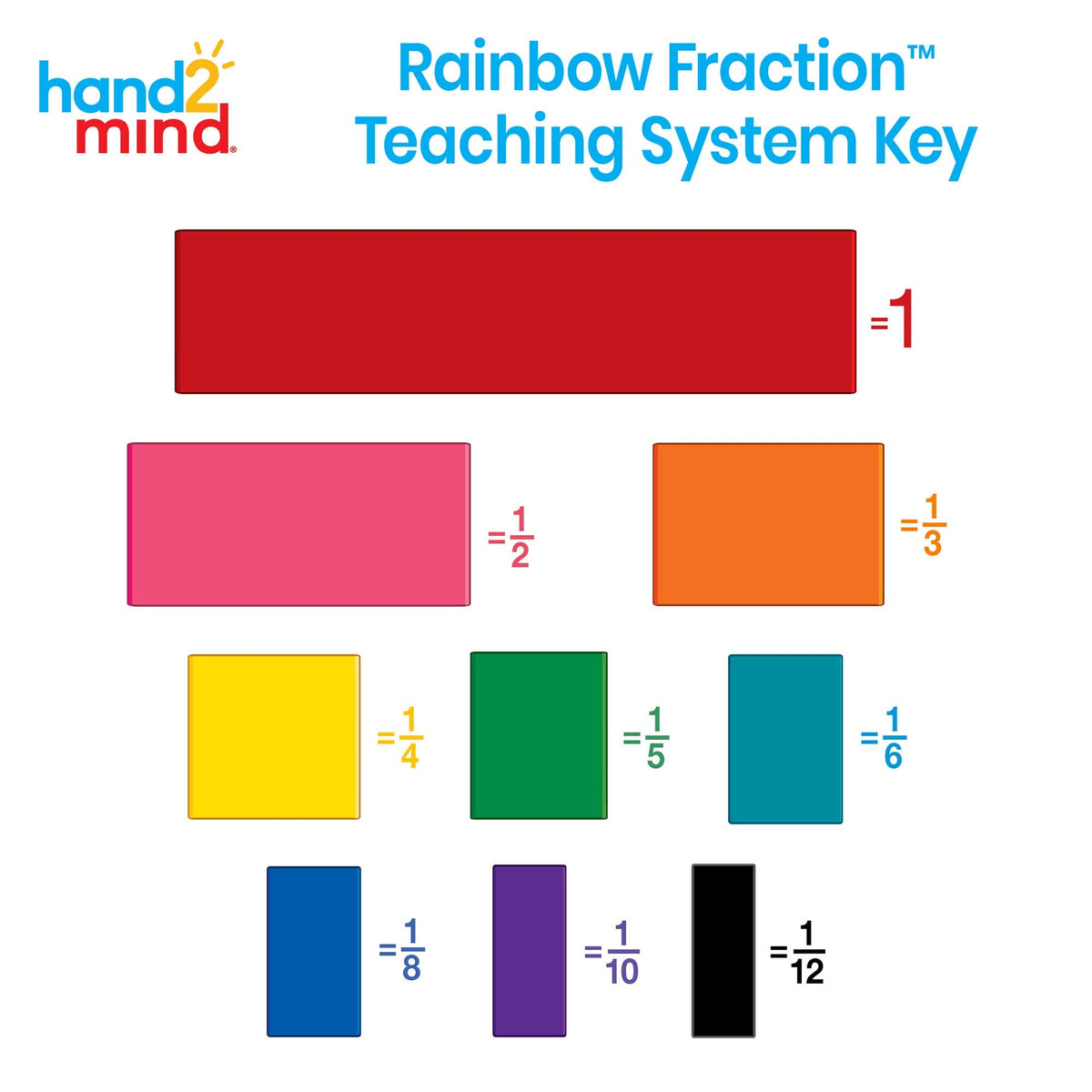 hand2mind Plastic Rainbow Blank Fraction Tiles, Montessori Math Materials for Kids to Learn Fraction Equivalence Math Manipulatives 4th Grade Fraction, Homeschool Supplies (Set of 51)