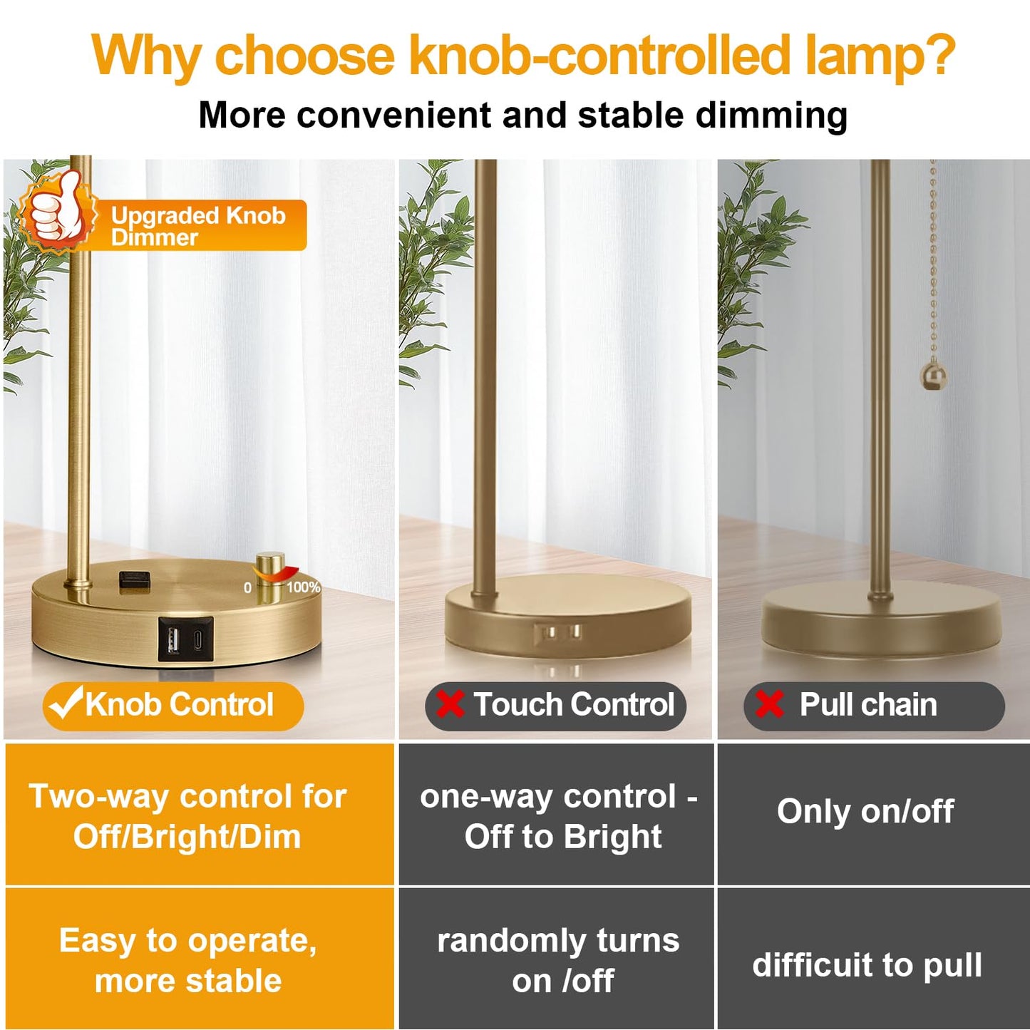 Lynnoland Set of 2 Industrial Table Lamps with USB C+A Ports and Outlet, Brass Fully Stepless Dimmable Bedside Lamps, Nightstand Lamps with Clear Glass Shade for Living Room Office (2 LED Bulb)