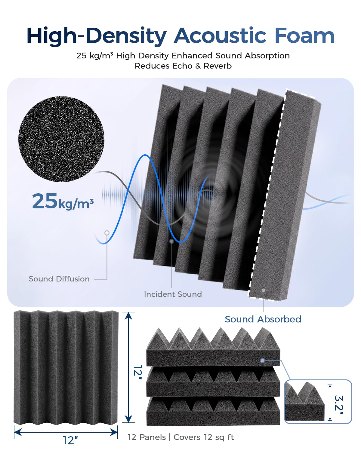 GUERRI 12 Pack Acoustic Foam Panels 12" x 12" x 3.2" Wedges Design Sound Proof Foam Panels High Density Sound Absorbing Foam Echo Reduction for Wall, Home Studio, Recording & Gaming