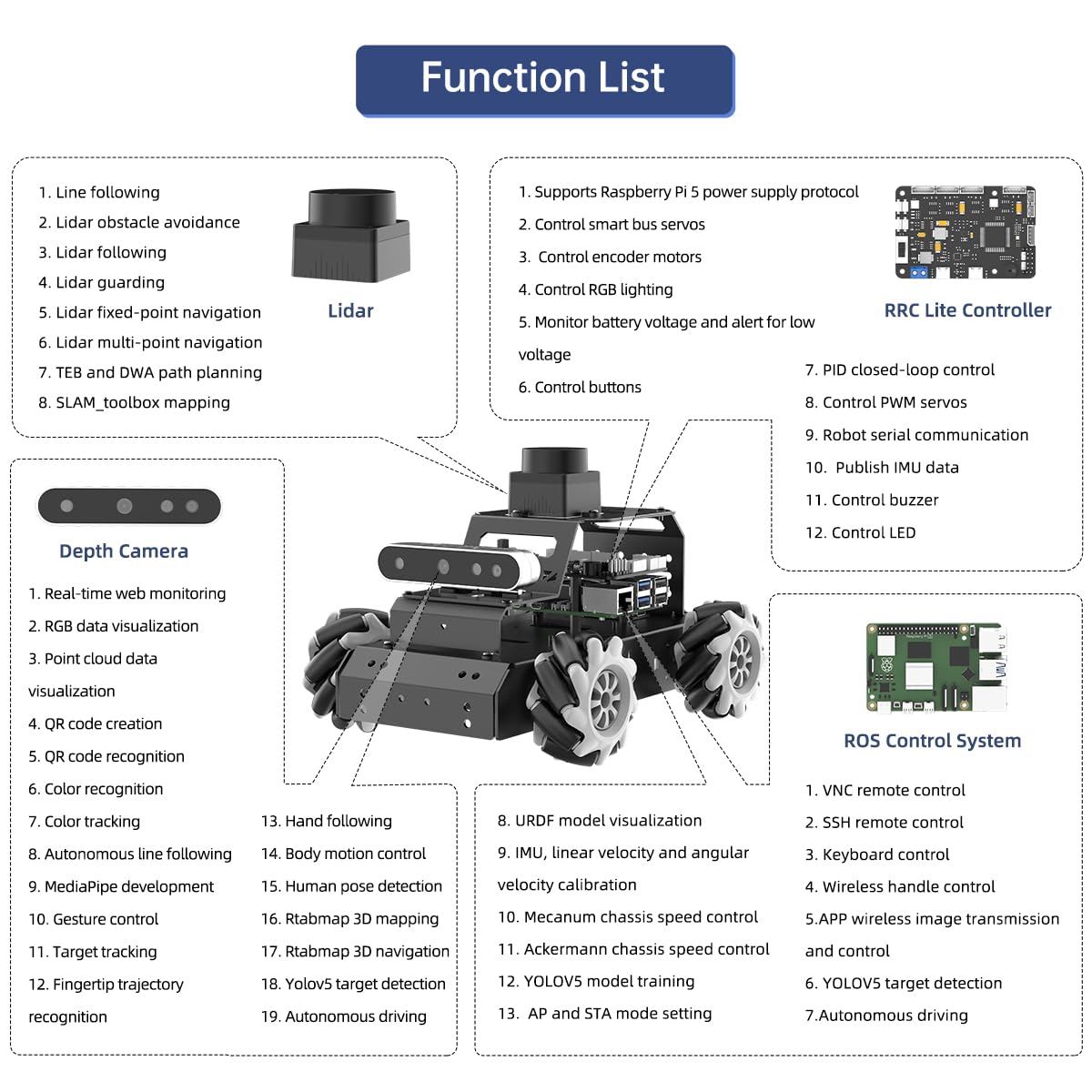 ROS2 Robot Car for Raspberry Pi 5 Programmable AI Smart Robot Kit 3D Depth Camera Lidar SLAM Mapping Navigation Path Planning Autonomous Driving 360° Movement Chassis, MentorPi M1 Without RPi