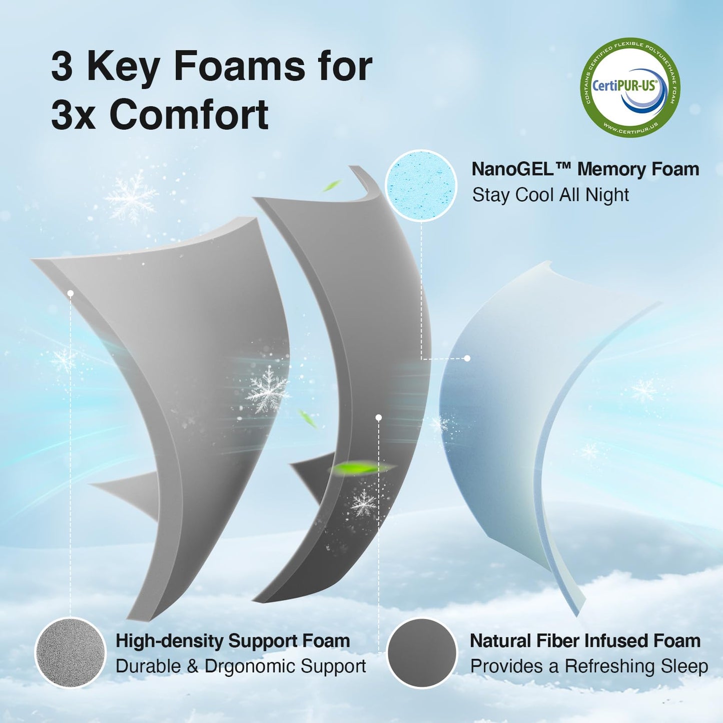 Novilla Full Mattress, 8 Inch Full Size Memory Foam Mattress for Cool Night Sleep & Pressure Relief, Thermally Balanced Foam Mattresses for Enhanced Support & Breathability, Bed Mattresses in a Box