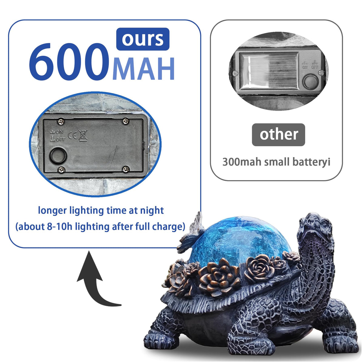 Vlyrofea Outdoor Turtle Statue – Resin Animal Figurine with Blue Crystal Solar Lights,Golden Succulent Accents & Dragonfly Decor, Cute Garden Ornament, Yard Art for Lawn, Patio,Mom Wife Unique Gifts