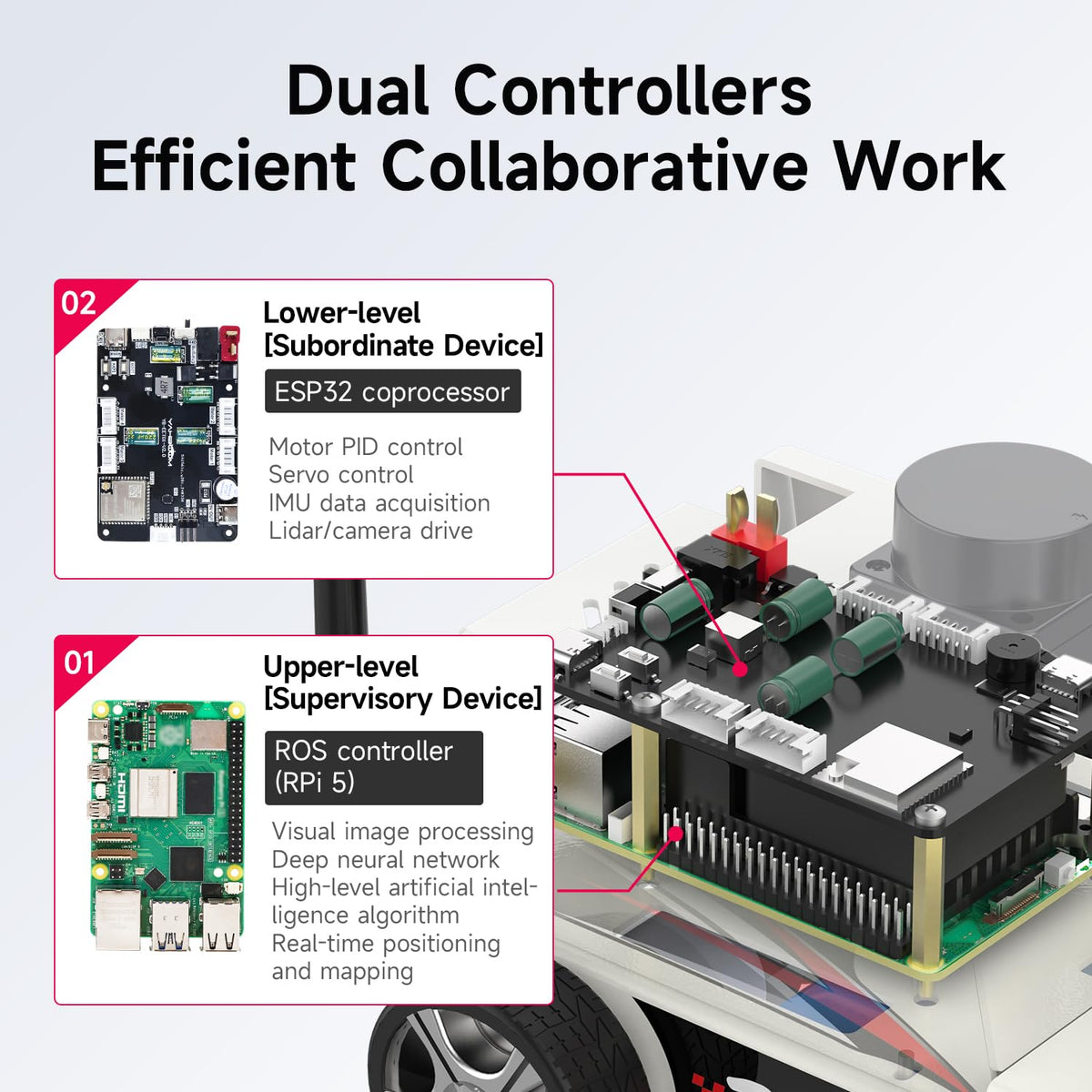 Yahboom Raspberry Pi 5 AI Visual ROS2 Smart Robot Car Kit 2DOF Carmer Autonomous Driving Lidar Stem Education Project for Teen Engineers Students (with Raspberry Pi5-2GB)