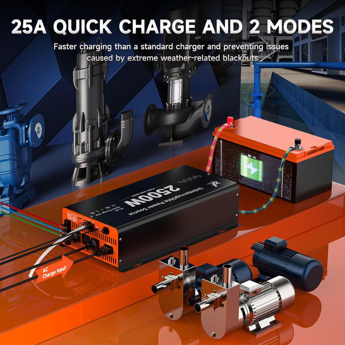 2500 Watt Sump Pump Battery Backup System, Pure Sine Wave Output, Professional Backup System in The Event of a Power Outage, Remote Controller with LCD Screen, Automatic Grid and Battery Switchover