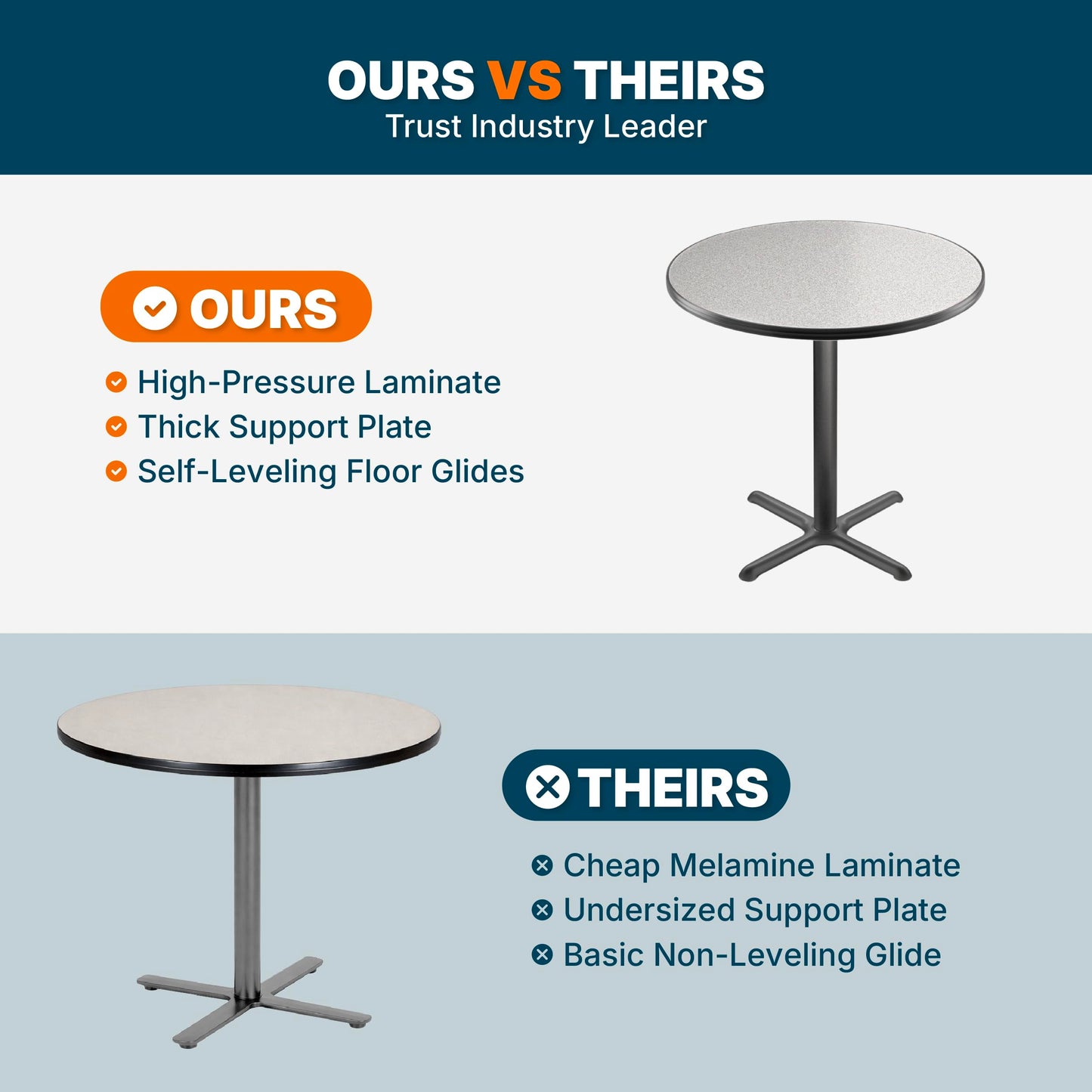 OEF Furnishings OEFCT13636XCGY Premium Commercial-Grade Restaurant and Breakroom Cafe Table (Round, 36 in Diameter, 36 in Counter Height, X-Base, Black Frame, Gray Nebula Laminate)