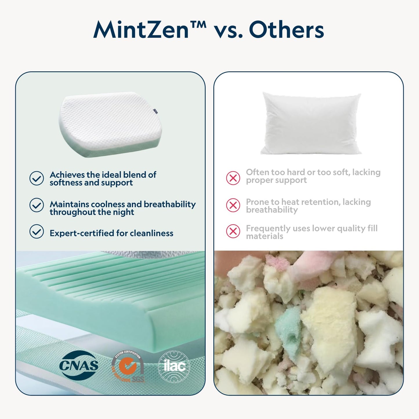 Vesta MintZen Silicone Foam Pillow, Wave Shape for Shoulder & Neck Support, Ideal for Back, Stomach, and Combo Sleepers, Washable Cooling Cover, Medium Profile (3-3.5" Height)
