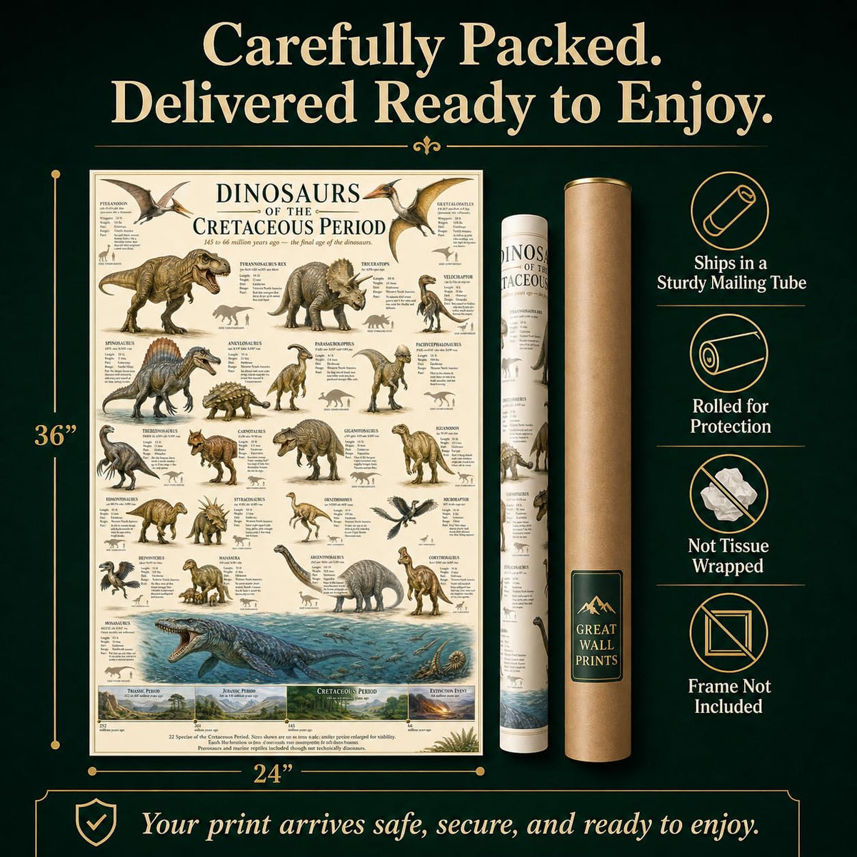 Dinosaurs of the Cretaceous Period Poster 24x36 Unframed Print Educational Dinosaur Chart Wall Art Prehistoric Animal Timeline Paleontology Classroom Decor Science Museum Artwork