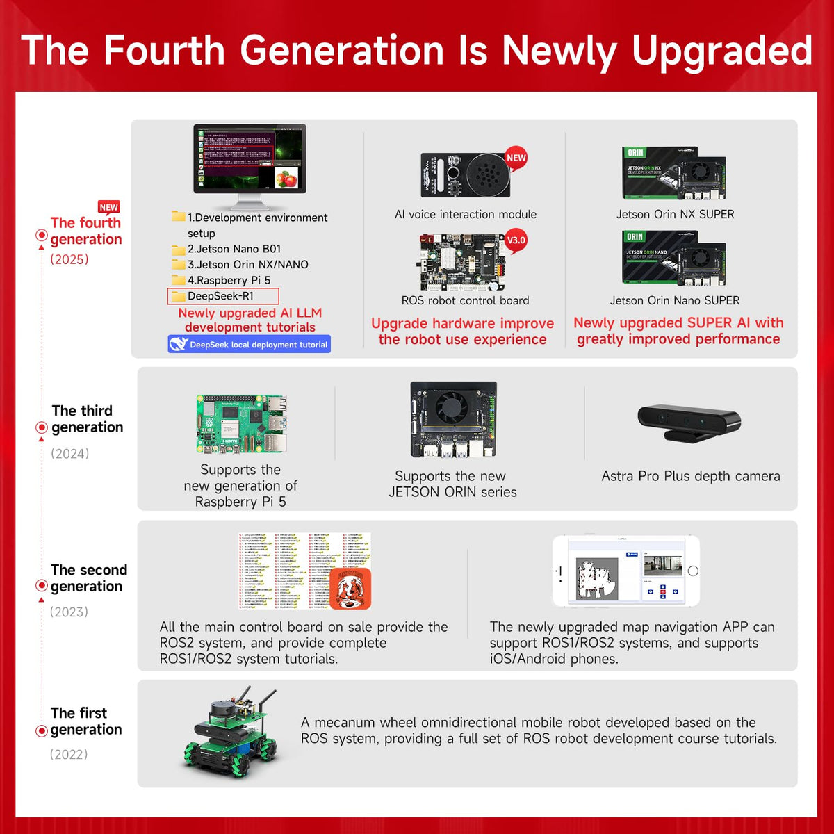 Yahboom ROS2 AI Robot for RPi 5 Lidar Mapping Navigation Depth Camera Lidar Robot AI Voice Module 360°Movement for Mechanical Engineers (Sup Ver-Without Pi)