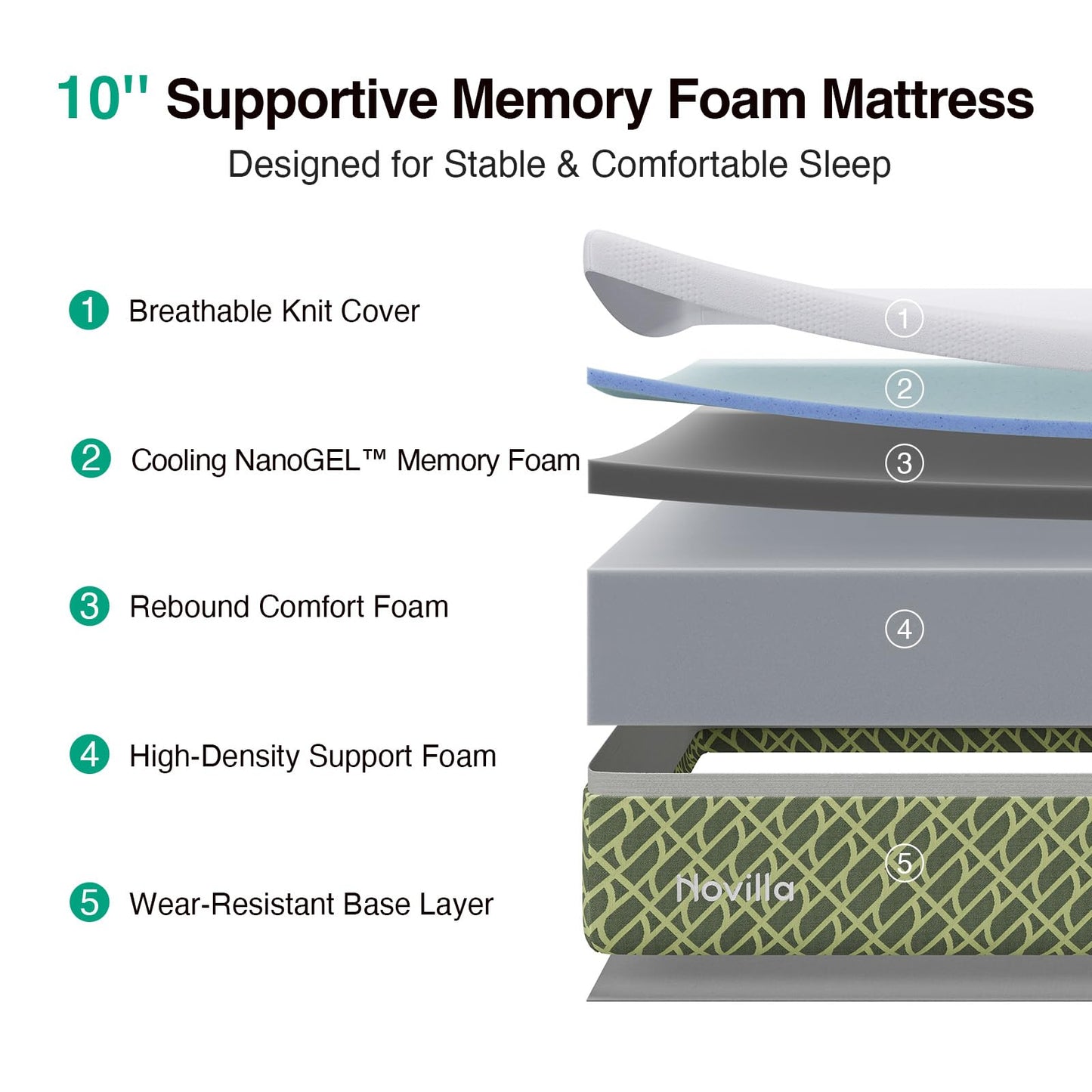 Novilla Twin Mattress 10 Inch, Gel-Infused Memory Foam Mattress Twin in a Box for Spine Alignment, Cool Night Sleep & Motion Isolation, Zoned Support & CertiPUR-US Certified Foams, Green