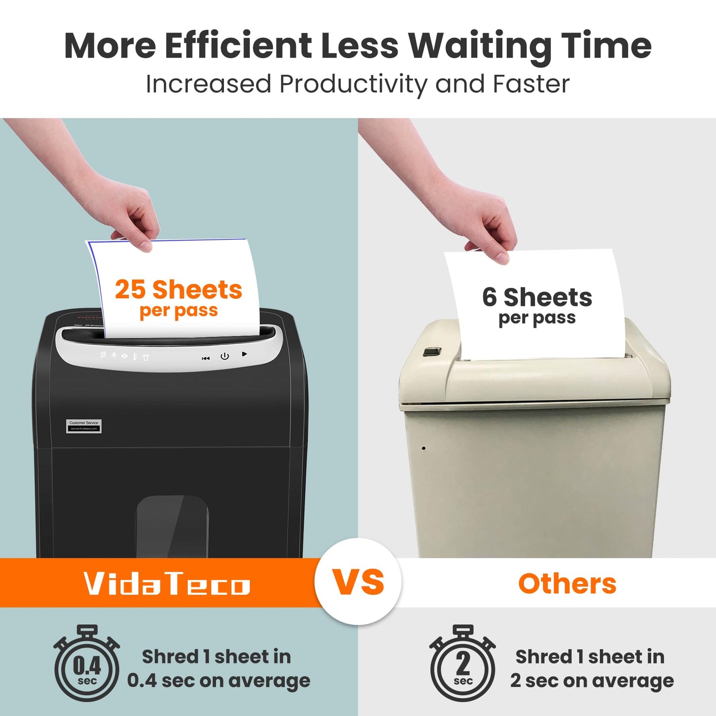 VidaTeco 25-Sheet Heavy Duty Paper Shredder for Office, 40-Minute Continuous Run P-4 Cross Cut Commercial Grade Shredder, Auto-Reverse Anti-Jam, Shreds Staple/CD/Credit/Card, 7.9-Gallon Basket, ETL