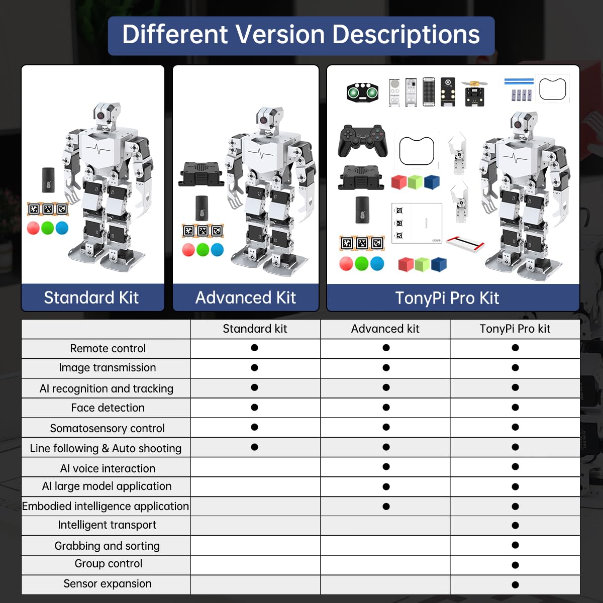 HIWONDER Humanoid Robot with ChatGPT AI Large Model Voice Control AI Vision Scene Understanding Raspberry Pi Robot Kit Python Programming for Teens Adults, TonyPi Standard Kit & RPi 5 4GB