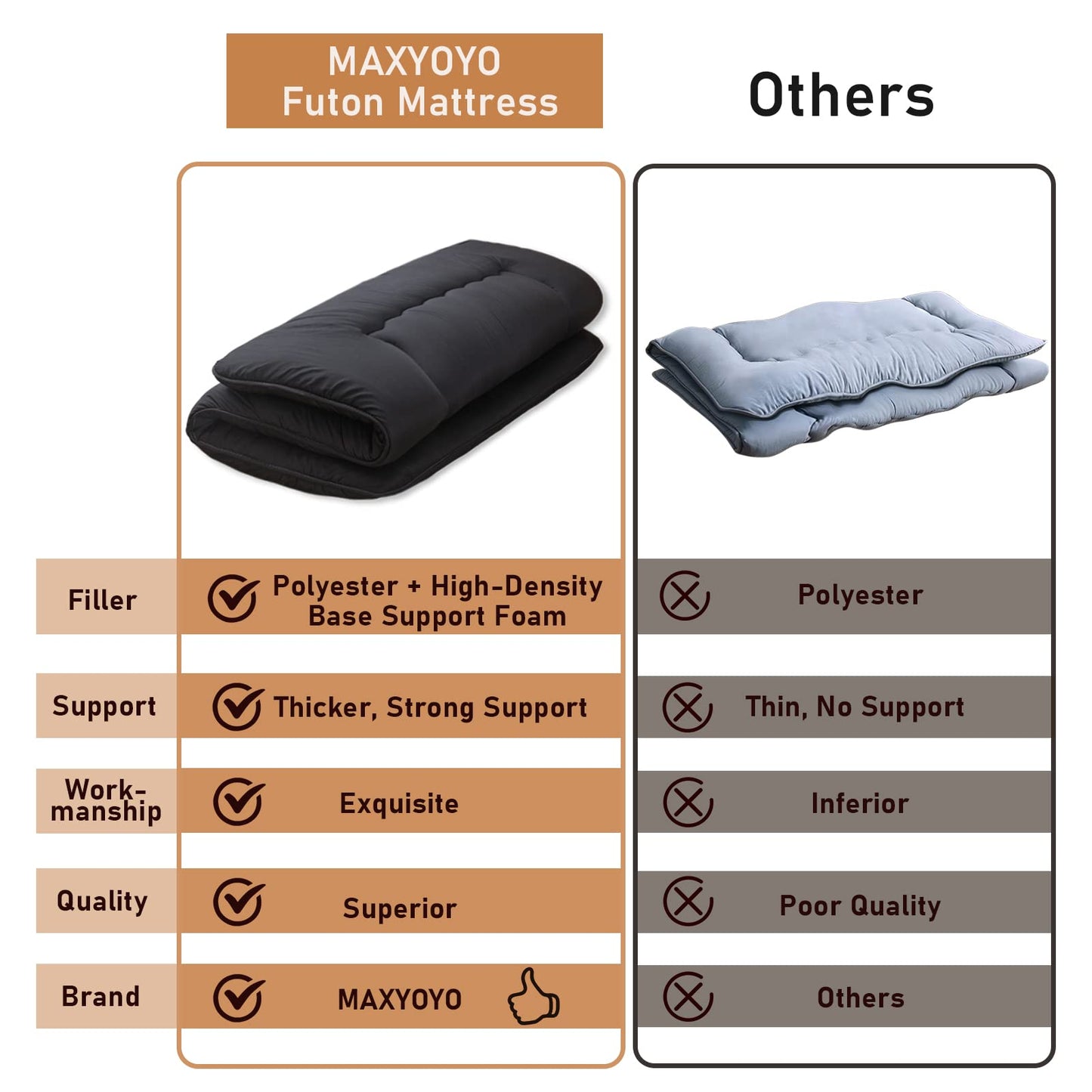 MAXYOYO Japanese Floor Mattress Futon Mattress, 4" Thicken Tatami Mat Sleeping Pad Foldable Roll Up Mat Boys Girls Dormitory Pad Kids Floor Lounger, Black, Twin Size