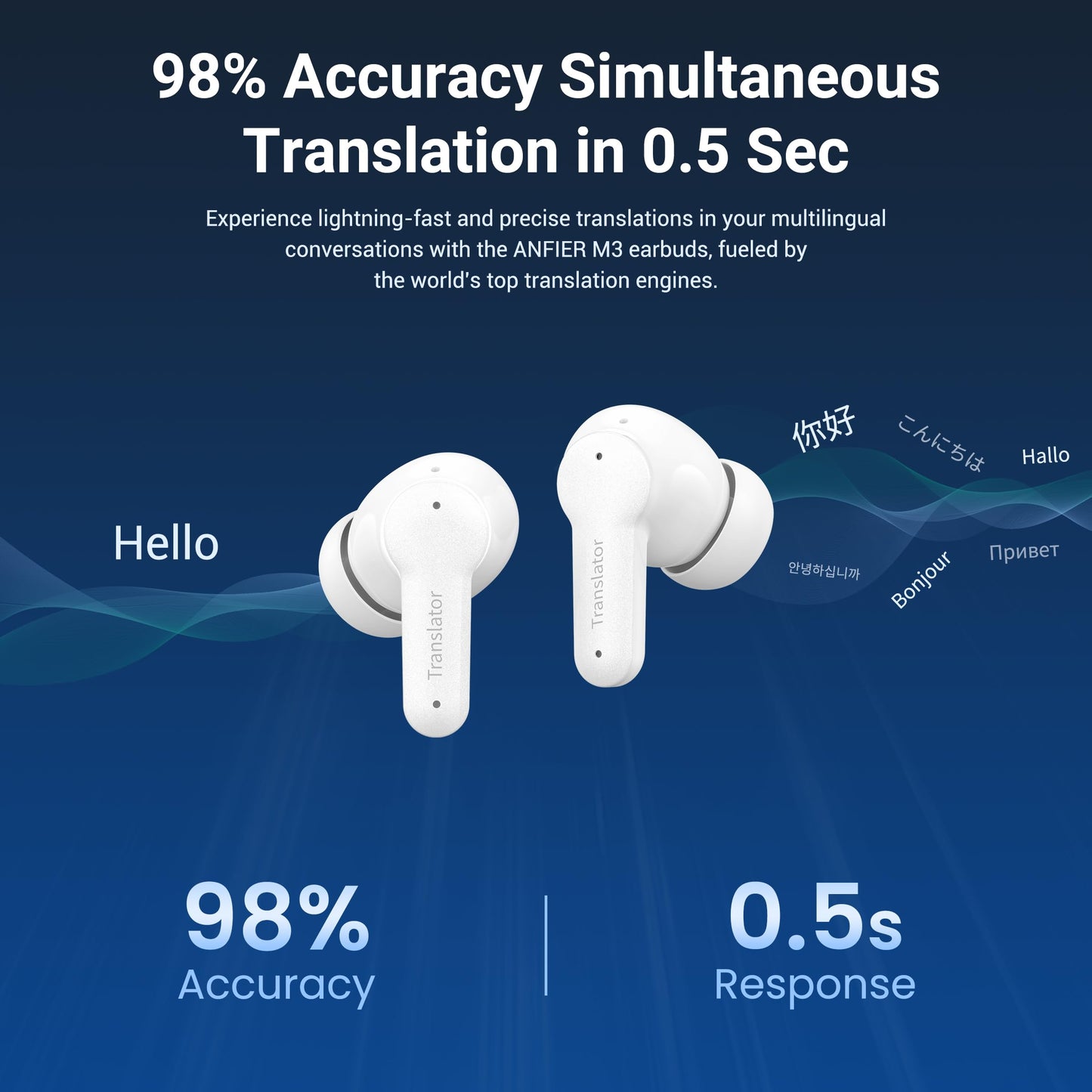 Anfier M3 AI Translator Earbuds Real Time, Online Translation Device in 144 Languages & Accents, 3-in-1 Two-Way Audifonos Traductores Inglés Español, Language Headphones for iOS & Android (White)