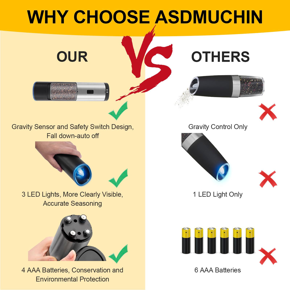 Asdmuchin Gravity Electric Salt and Pepper Grinder Set, Automatic Battery Pepper Mill Grinder, Large Capacity, Adjustable Coarseness, Stainless Steel, LED Light