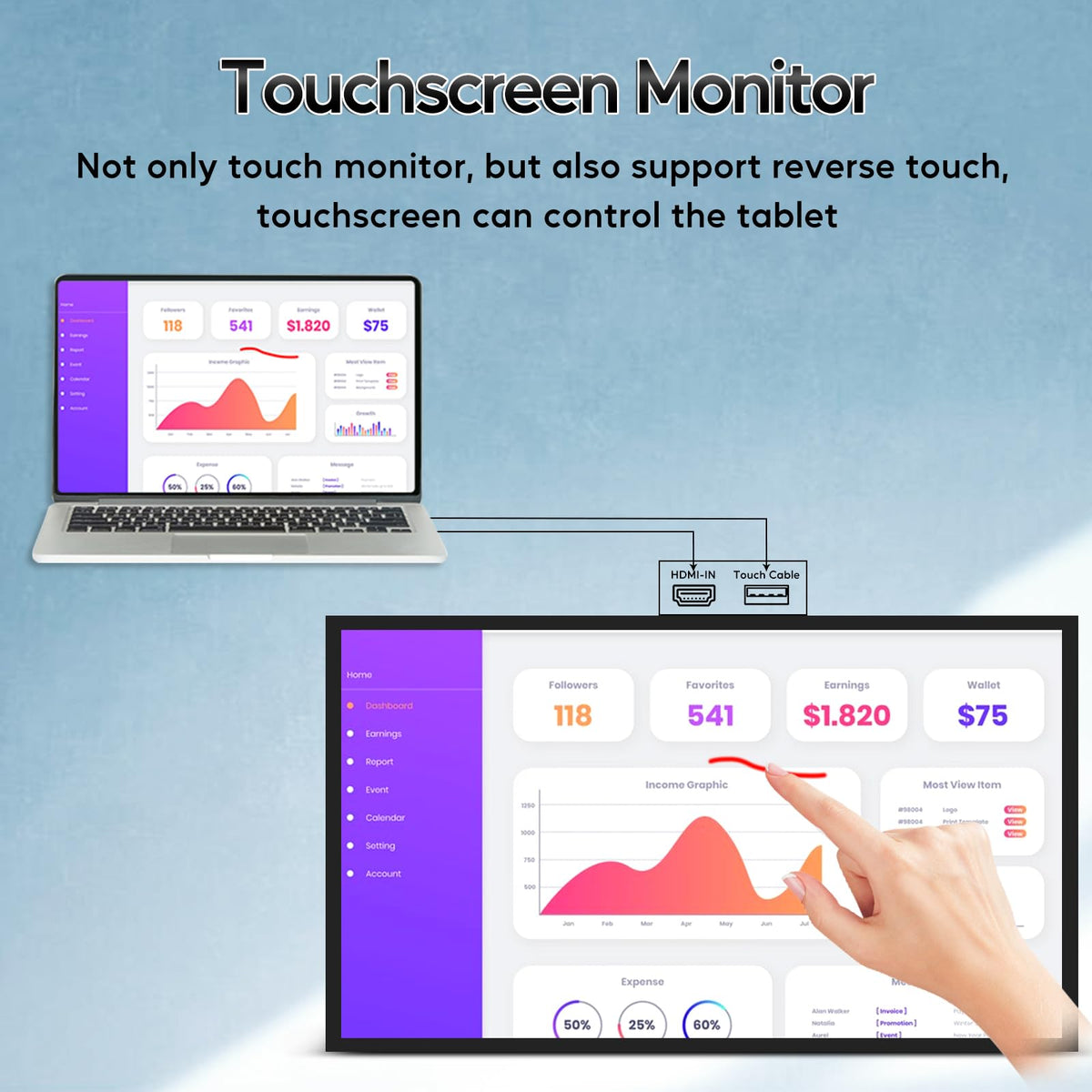 PWR4GTR 21.5" Capacitive Touchscreen Industrial Monitor, Indoor Digital Signage Display for Advertising, Reverse Control Laptop, Wireless Screen Mirroring, Built-in Speakers, USB, HDMI Ports