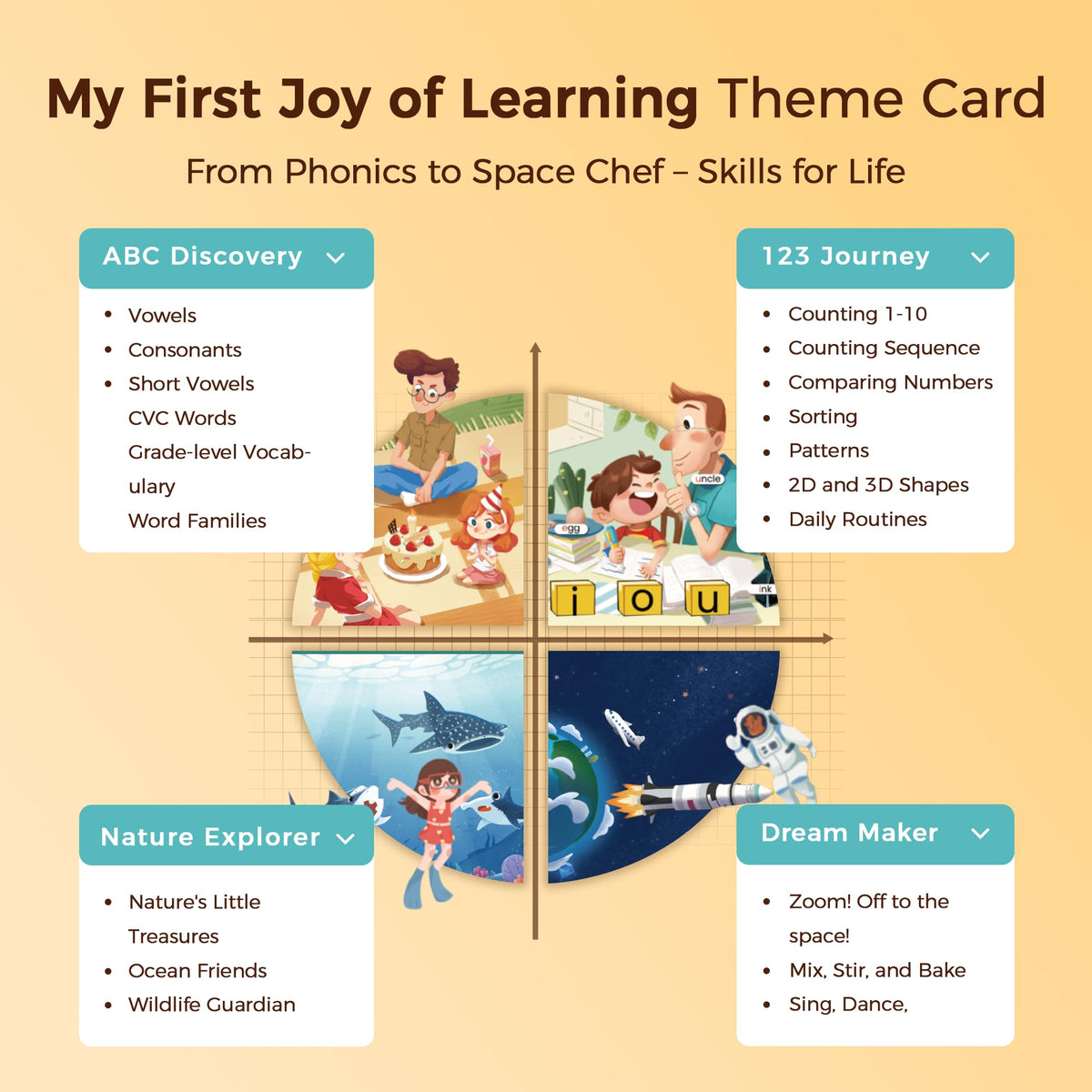 Think Academy Learning Pad Large Bundle (Level 1+Level 2+Level 3), Interactive Educational Tablet with 306 Sound Pages & Card-Insert, Learning Toys for 3 4 5 6 Year Old Boys Girls, Autism Sensory Toys