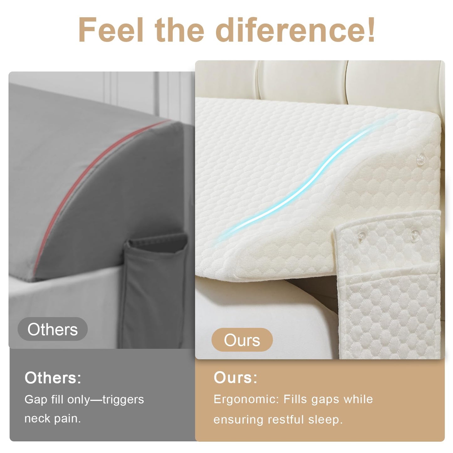 Yojoker Twin Size Bed Wedge Pillow for Headboard Gap, Wedge Pillow Headboard with Side Pockets and Wave Contour, High-Density Foam Bed Gap Filler (0-6"), 39x10x6 Inch, White