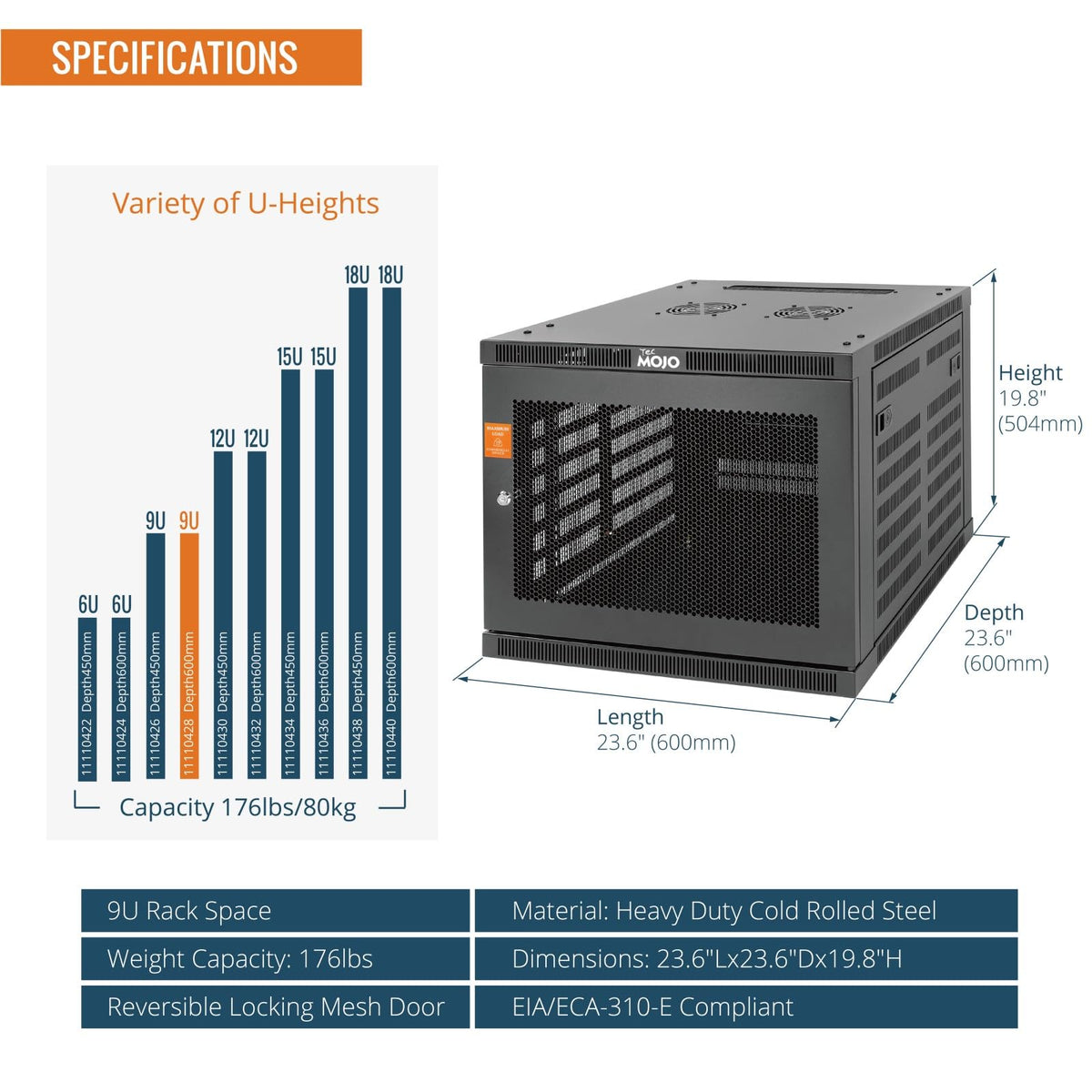 Tecmojo 9U Wall Mount Rack Cabinet, Heavy-Duty 176 Lbs High Load Capacity, 19” Enclosed Server Network Rack with 2 Colling Fans, Mesh Door, 23.6” Deep – Elite Collection