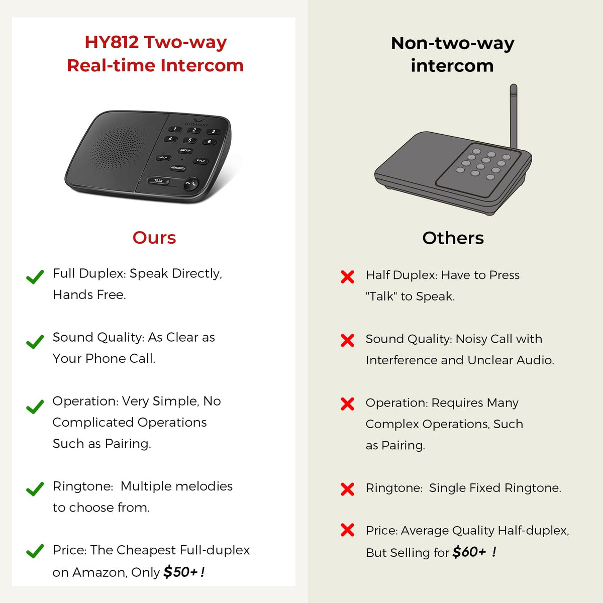 Hosmart UltraSpeak Intercoms Wireless for Home, 2025 Two-Way Real-time Intercom Full Duplex Wireless Intercom System for Home Use, House Intercom System for Business with 1200 Feet Range (2 Stations)