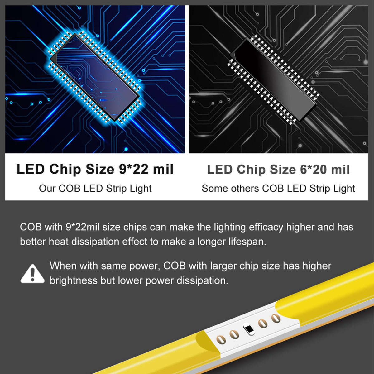 3mm COB Strip Light, DC 12V Natural White 16.4ft Flexible Cuttable Ultra-Thin LED Tape CRI>90 Uniform Dotless 400LEDs/M LED Light for for Christmas Bedroom Home Kitchen Cabinet Decor (NO Power Supply)