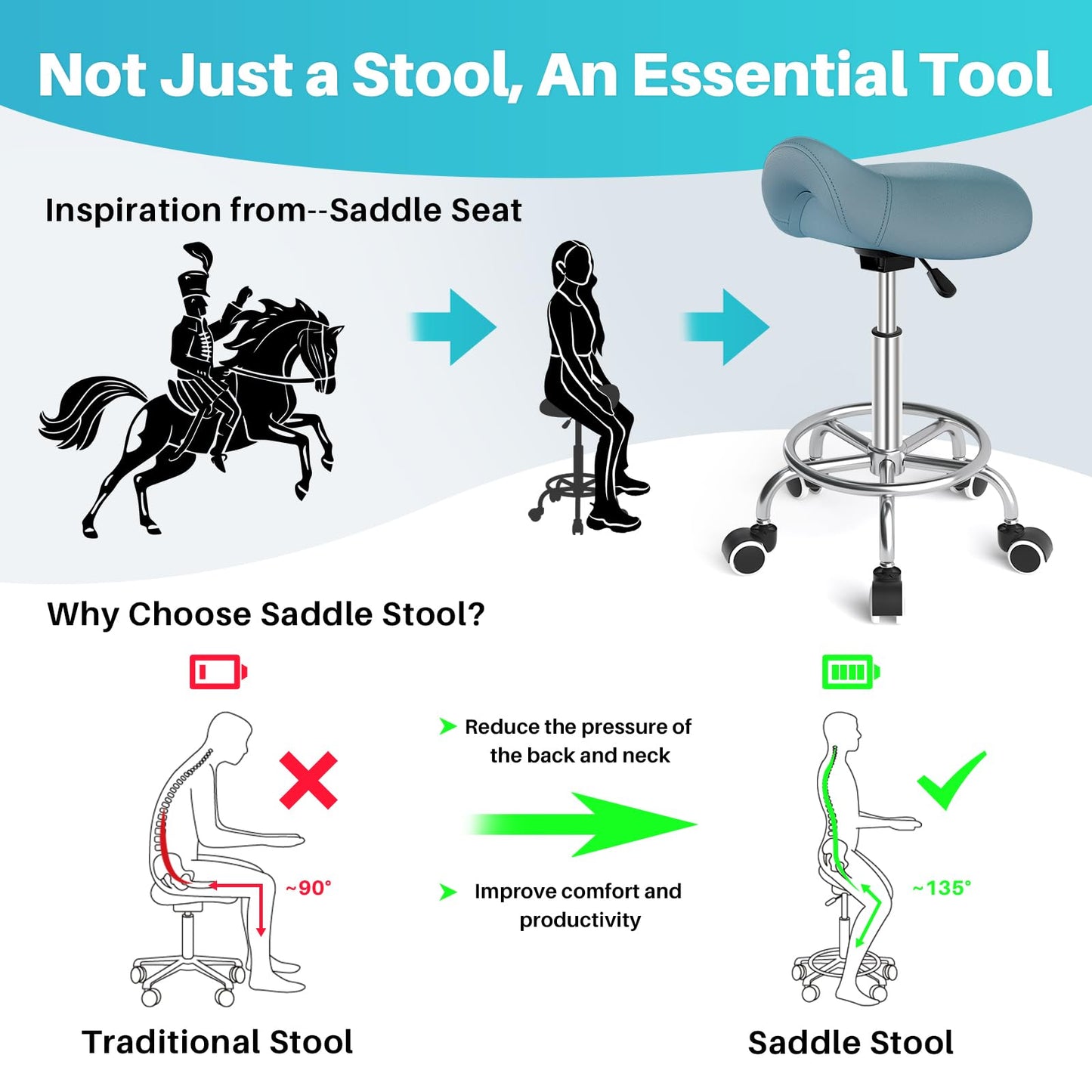 YEEZEE Saddle Stool Ergonomic- Comfortable Rolling Saddle Stool with Wide Thick Saddle Seat Padding, Swivel Adjustable Saddle Chair with Wheels and Ring Pedal for Medical Massage Salon (Blue)