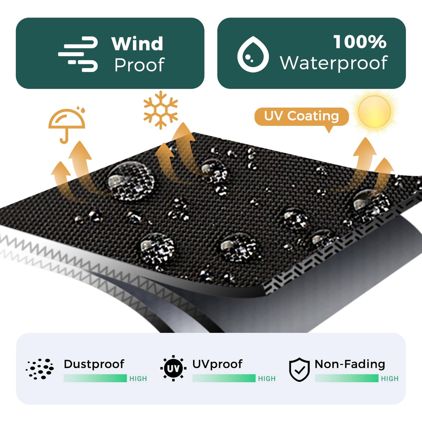 SUNICO Outdoor Table Cover rectangular 100" L x 50" W x 6" H), Patio Table Cover rectangle for Patio Table & Dining Table & Picnic Table.Windproof, Waterproof, Stain-Resistant, Durable Table Cover