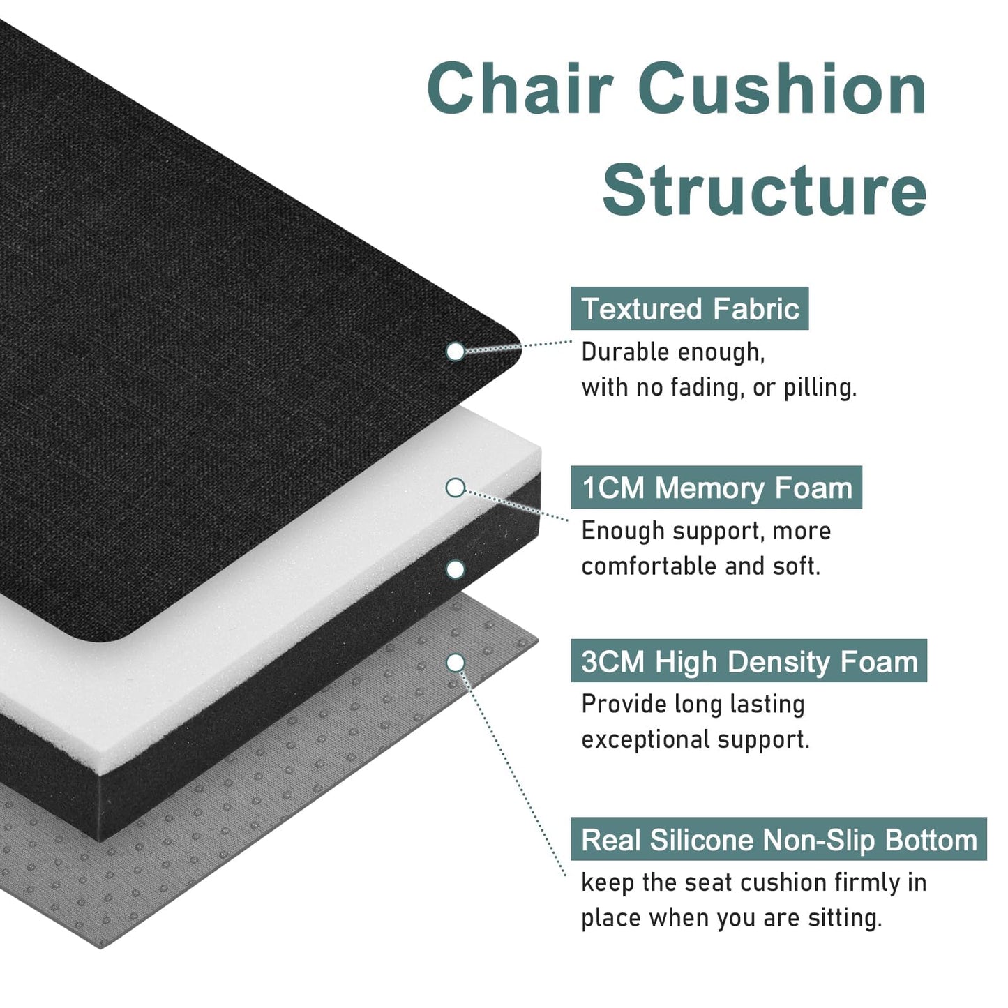 baibu Set of 2 Memory Foam Rectangle Bench Stool Cushion, Dual-Layer Design Non-Slip Saddle Stool Pads Bar Stool Cushion with Machine Washable Cover - Only 2 Pads (Black, 18x9.5x1.5in)