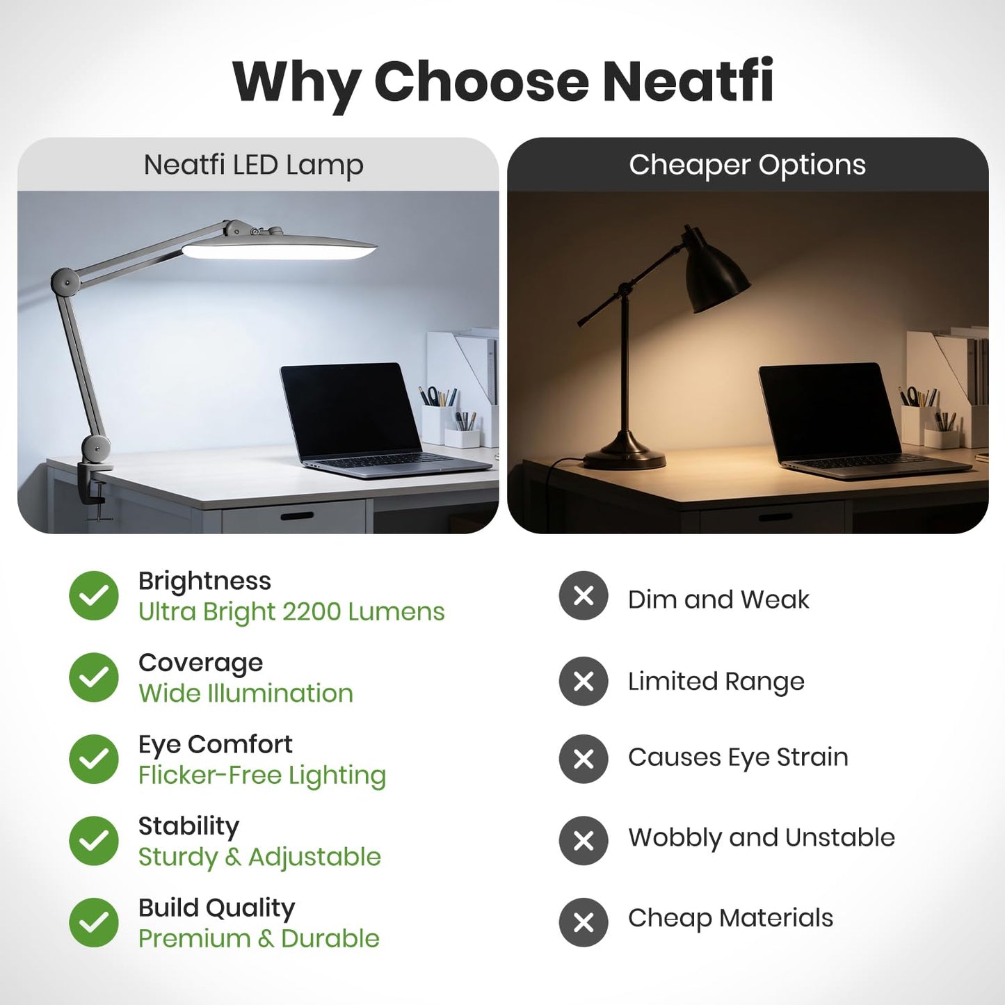 Neatfi XL 2200 Lumens 24W LED Desk Lamp – Shadow-Free Task Lighting | 4-Level Dimming | Home Office & Crafts Use | 20-Inch Wide Head (Silver, Non-CCT with Clamp)