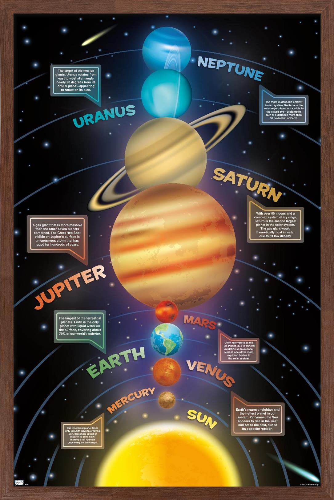 Trends International Solar System 2023 Wall Poster, 22.4L x 14.7W, Mahogany Framed Version