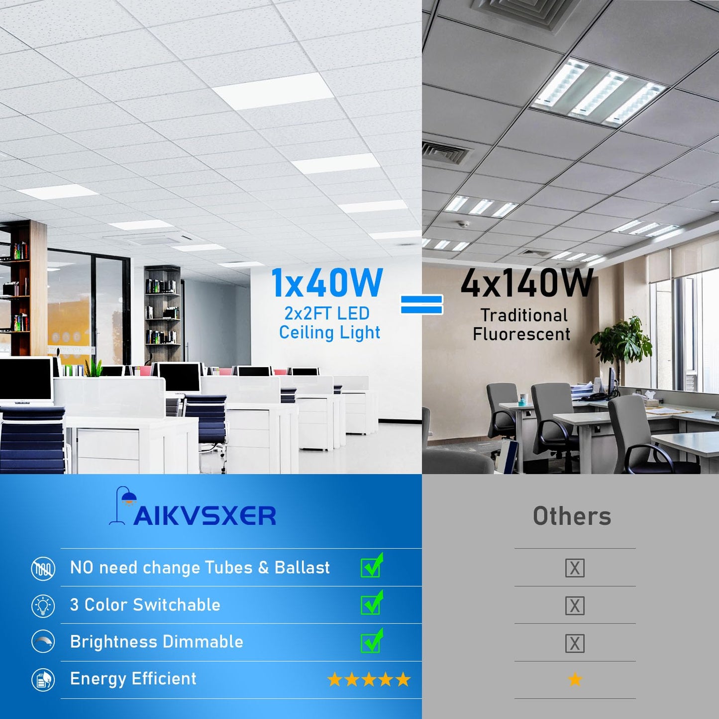 AIKVSXER 2x2 Led Flat Panel Light 8 Pack - 40W Color Switchable 3000K/4000K/5000K, 4400LM Triac Dimmable 2x2 Led Light Drop Ceiling, AC 120V Back-Lit Recessed Drop Ceiling Lights for Office, Home
