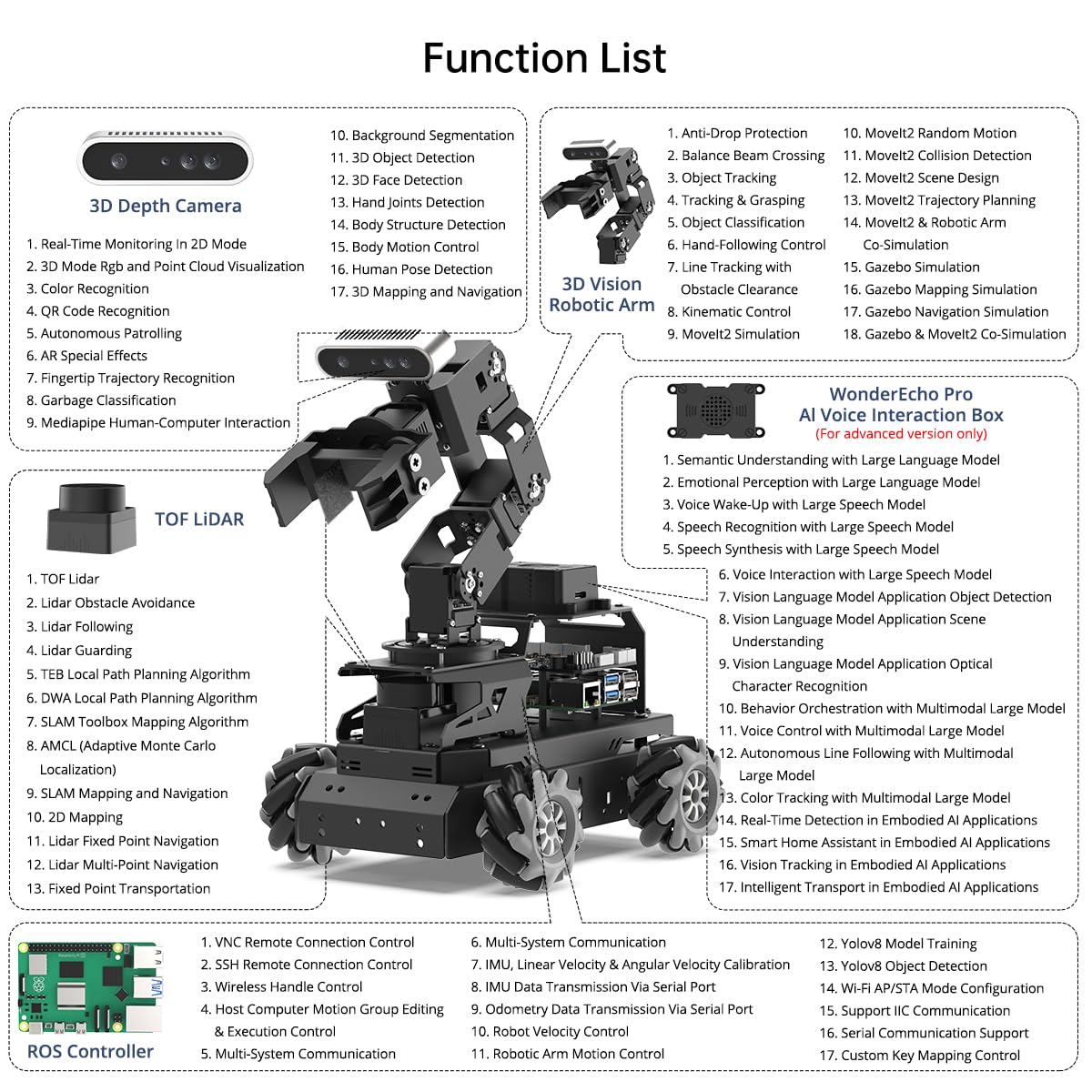 HIWONDER ROS2 Robot Car with ChatGPT Large AI Models, 6DOF Robotic Arm SLAM Mapping Navigation AI Vision Voice Control Scene Understanding ROS Education, LanderPi Advanced Kit & RaspberryPi 5 16GB
