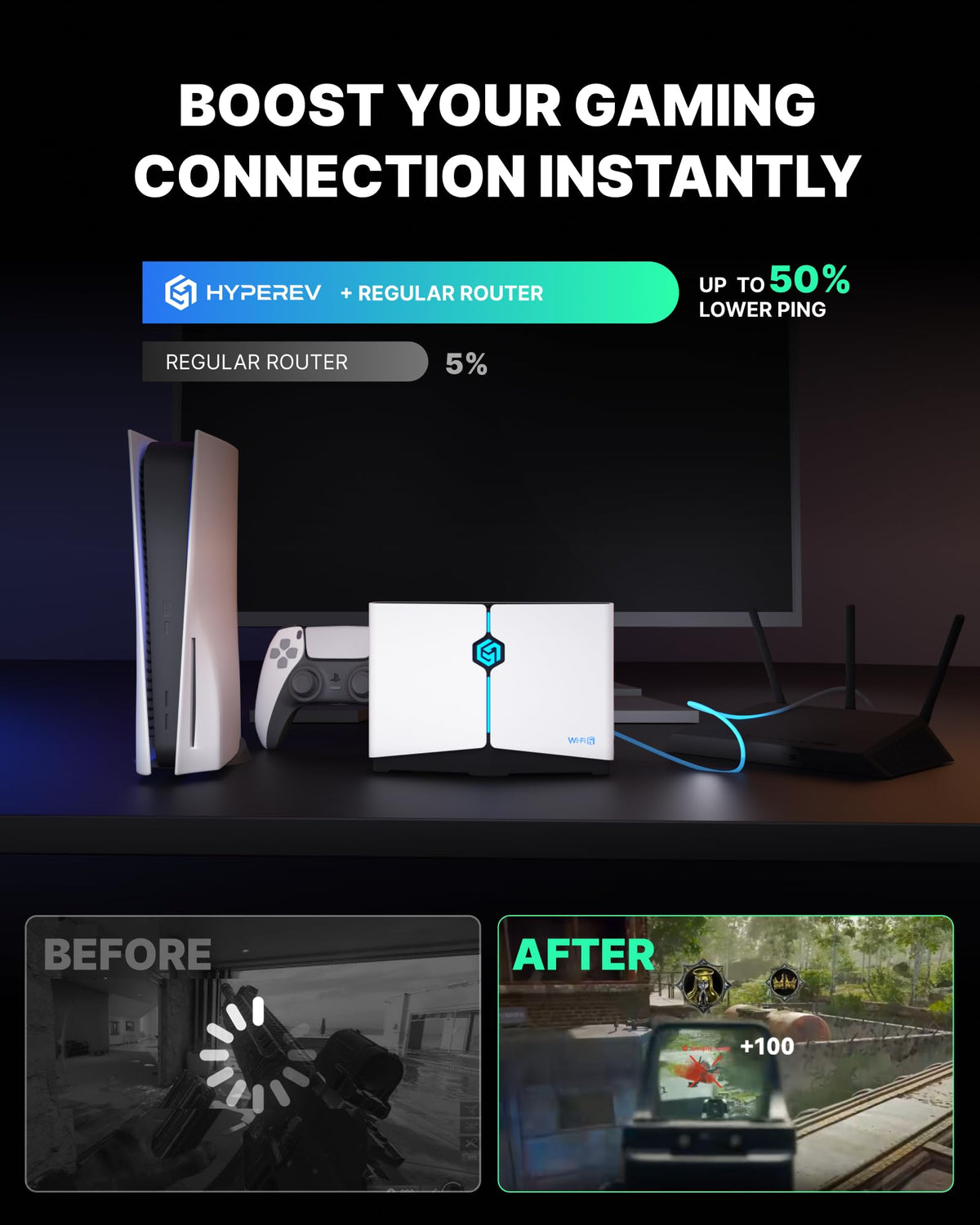 HYPEREV AX3000 Gaming Router WiFi Booster for PS5, PC & Consoles – Dual Band WiFi 6 Game Accelerator, Low Ping & Lag Reduction, 2402Mbps, Includes 90-Day GearUP VIP Core Plan
