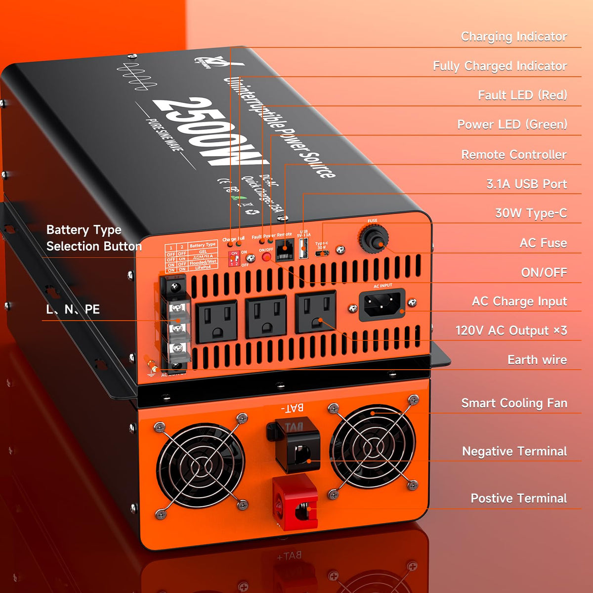 2500 Watt Sump Pump Battery Backup System, Pure Sine Wave Output, Professional Backup System in The Event of a Power Outage, Remote Controller with LCD Screen, Automatic Grid and Battery Switchover