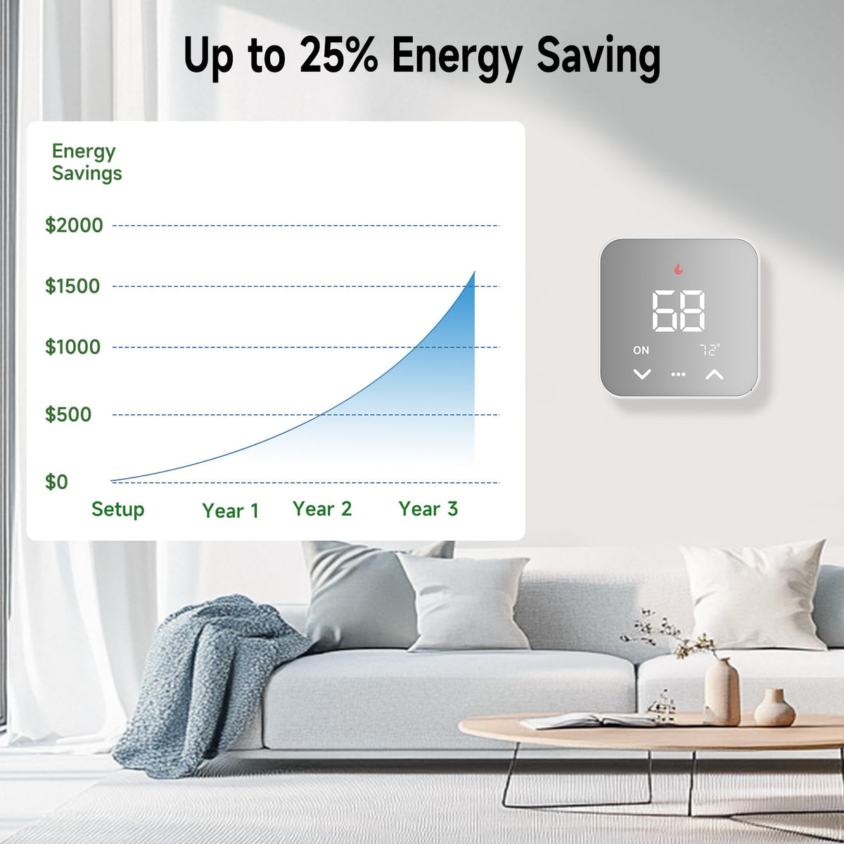 Smart Thermostats for Home, WiFi Thermostats Compatible with Alexa and Google Assistant,7day x 8period Programmable Control Tuya/Smart Life, Energy Saving, C-Wire Require