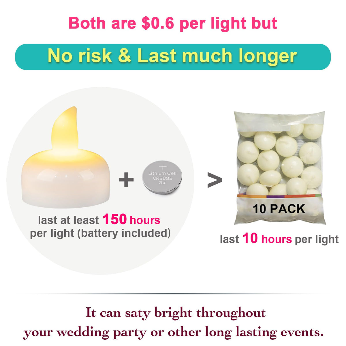 Yakpo 96 Pack Waterproof LED Floating Tea Lights, Flameless Flickering Battery Operated Outdoor Tealight Candles, White Water LED Votive Candle Bulk for Wedding Centerpiece Vase Halloween Decorations