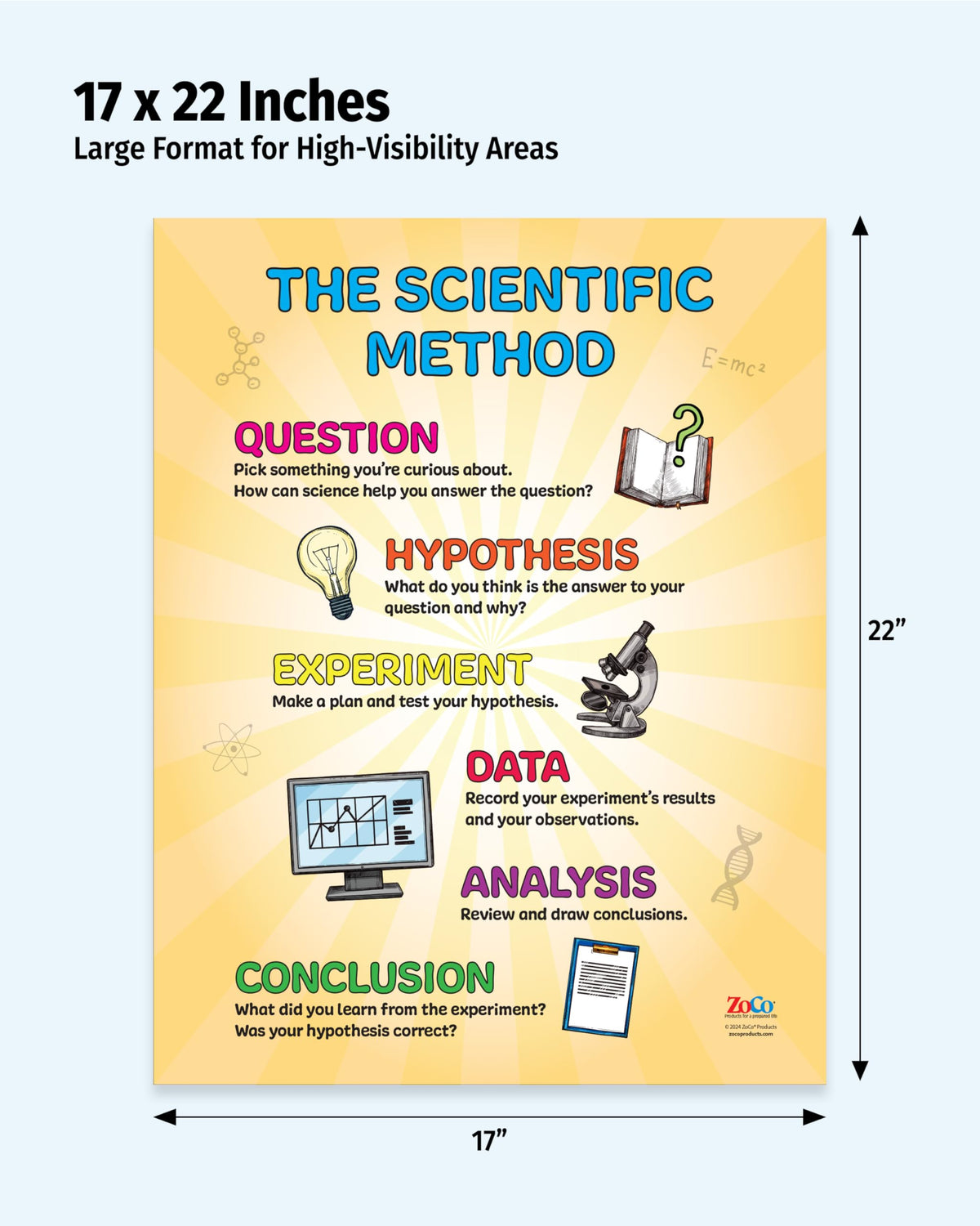 ZOCO - Scientific Method & Lab Safety Rules Posters - Laminated 2-Pack, 17x22, for Middle & High School Science Classrooms