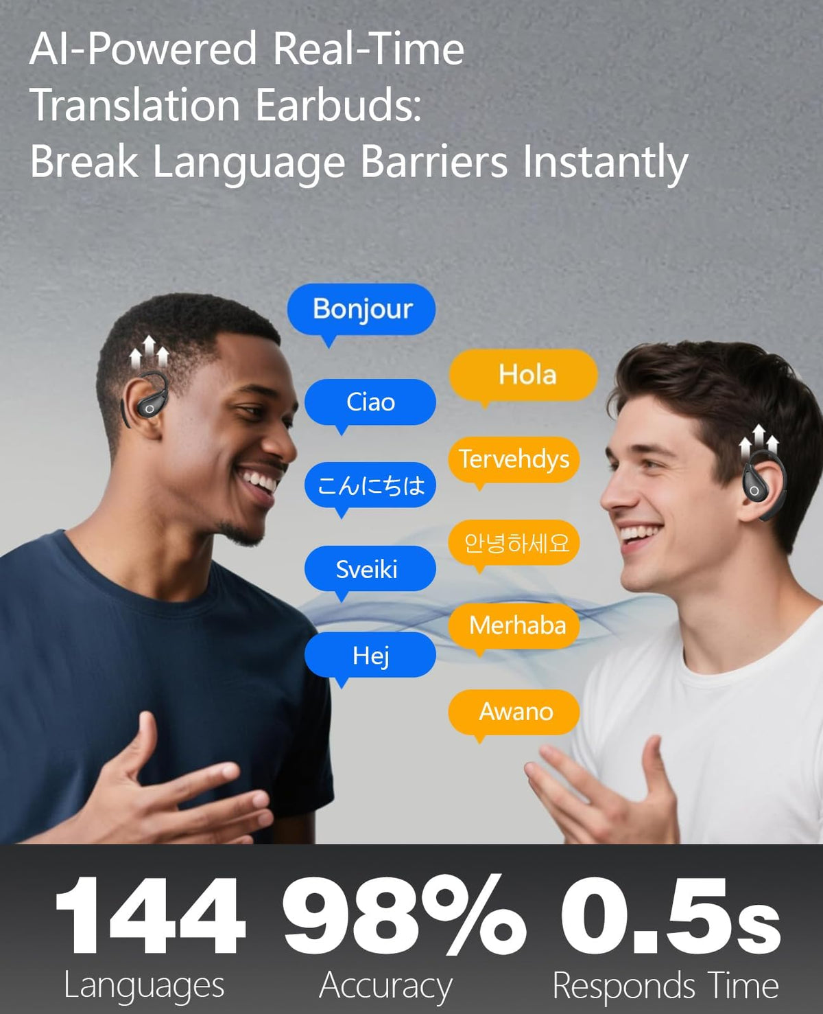 AI Real-Time Translation Earbuds, 144 Languages & Accents, 0.5s Fast Response, 98% Accuracy Language Translator Device for Travel, Business & Learning, Wireless Bluetooth Translator Headset