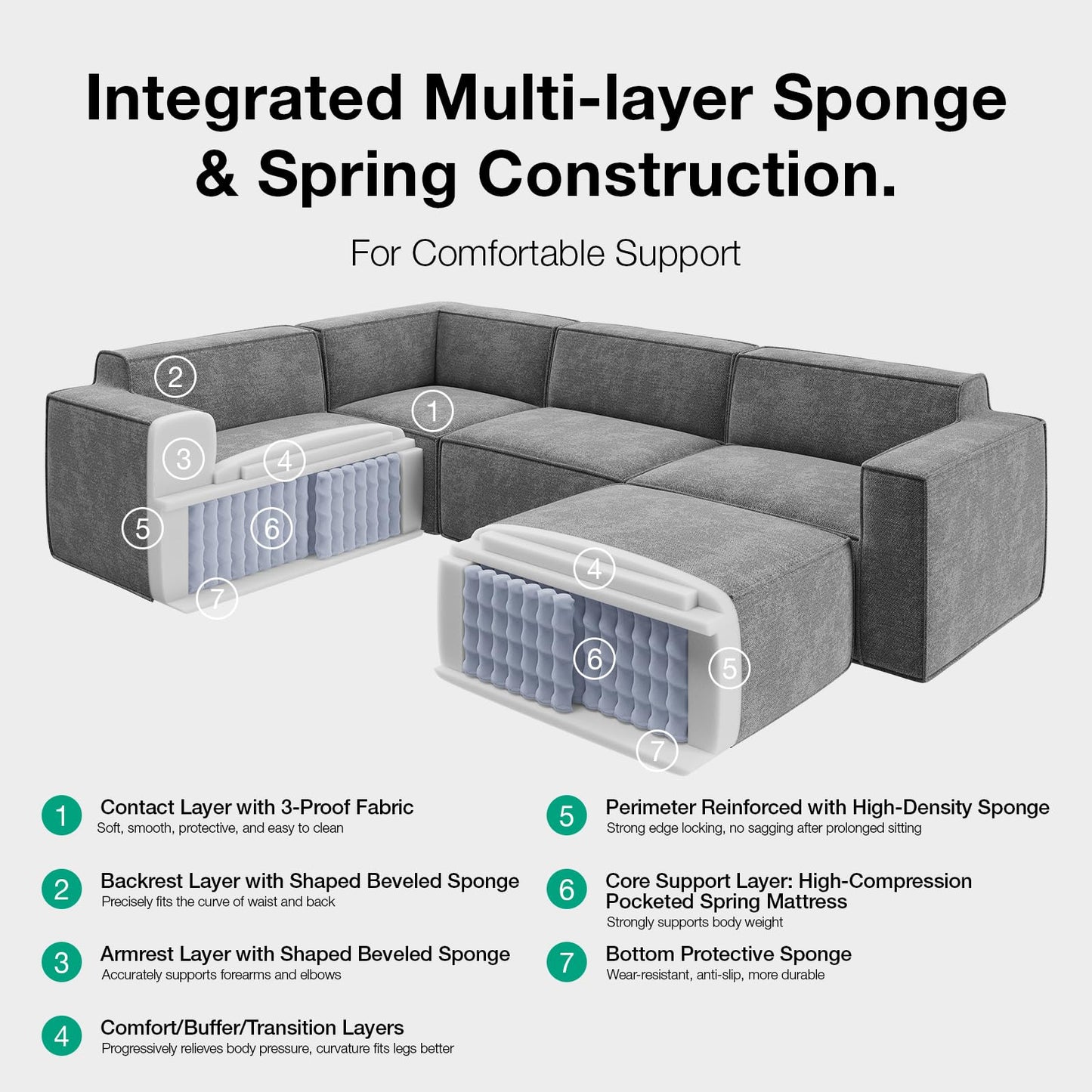 Novilla Modular Sectional Sofa, No Assembly Cloud Sectional Couch with Smarts Coil® Support, Chenille Fabric Sectional Sofa, Boneless Couch for Living Room Apartment, Dark Gray (Armless Chair)