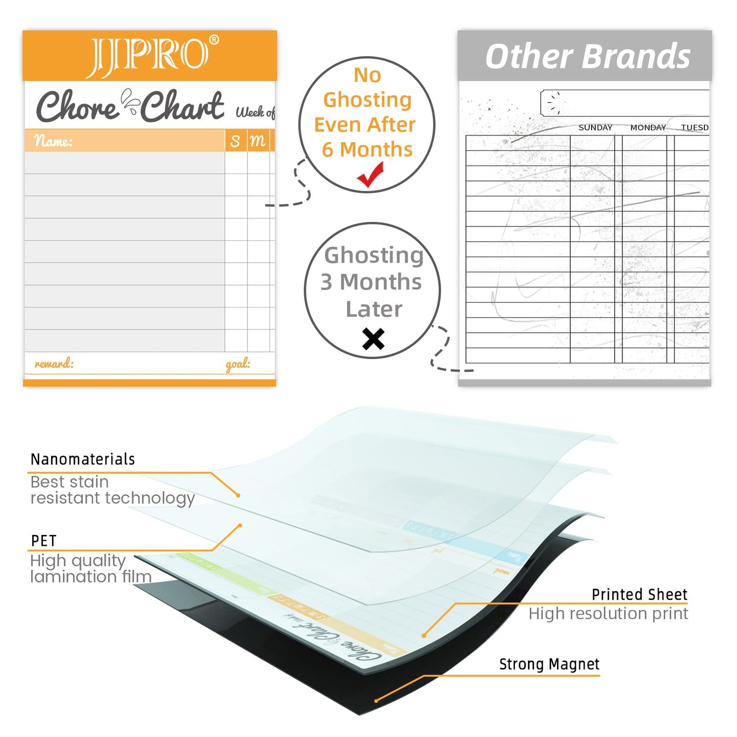 JJPRO Magnetic Dry Erase Chore Chart and Weekly Calendar Set for Fridge-Chore Chart for Multiple Kids,Weekly Planner Board,Family Chore Board for Multiple Kids&Adults,Bonus to-do Whiteboard