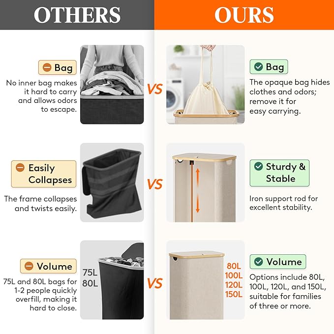 Lifewit 100L Laundry Basket