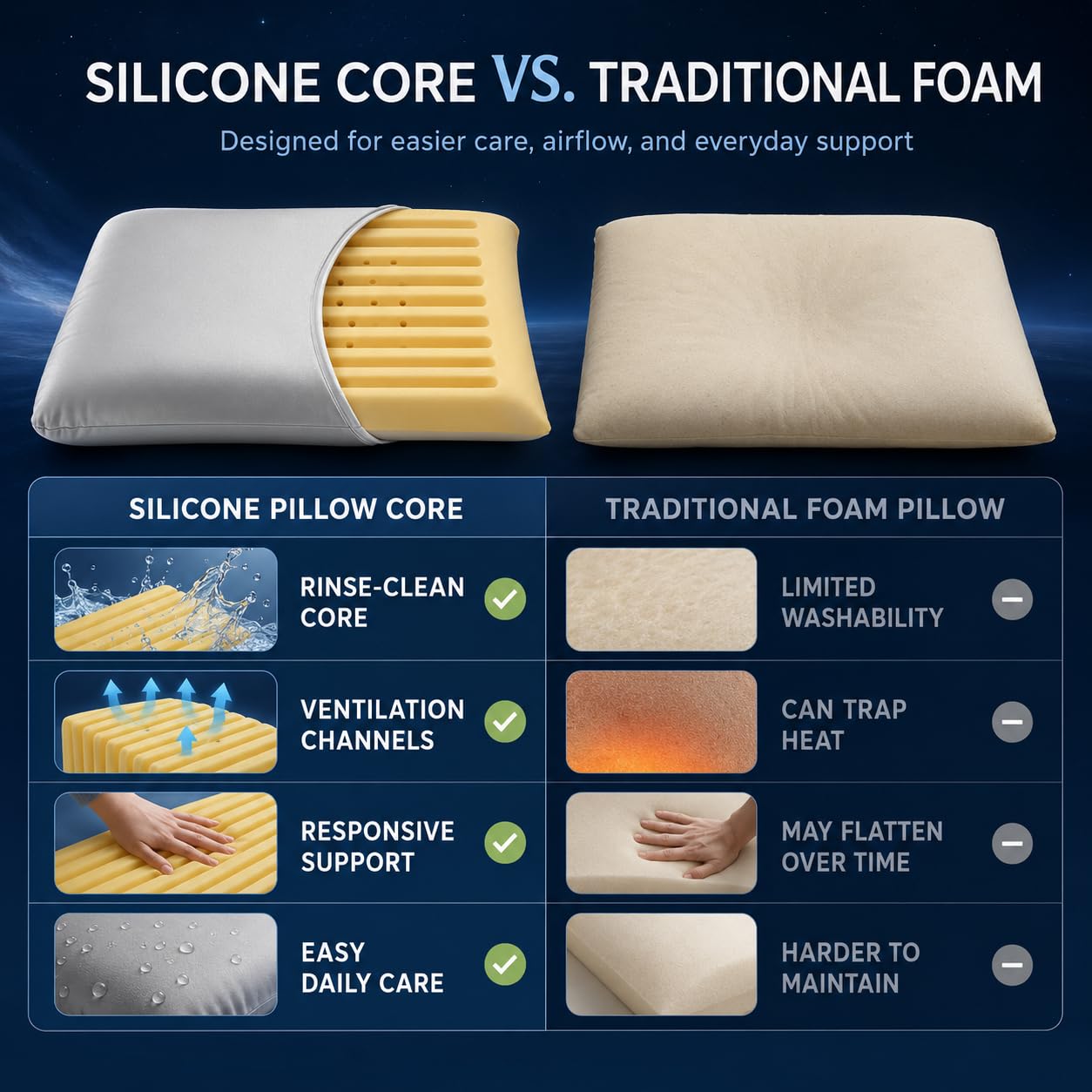 ASRIO Cooling Wave Silicone Pillow for Side, Back and Combo Sleepers, 4.72" Medium Profile Ergonomic Bed Pillow with Washable Silicone Core, Medium Firm Neck Support, Standard Size