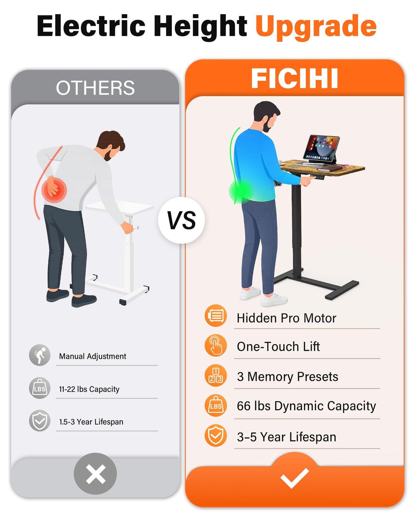 FiCiHi Electric Standing Desk with Wheels – Adjustable Height Mobile Sit-Stand Laptop Table, Portable Rolling Small Computer Workstation for Home Office & Bedside Use (28"x16", Rustic Brown)