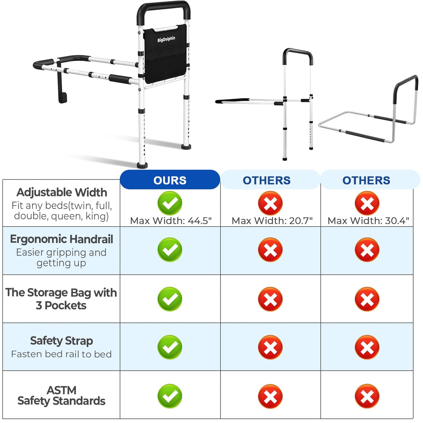 BigDolphin Bed Assist Rail for Elderly - ASTM Approved, 400 LBS Capacity, Tool-Free, Stable Bed Assist Rails for Seniors with Ergonomic Non-Slip Handle & Storage Pocket