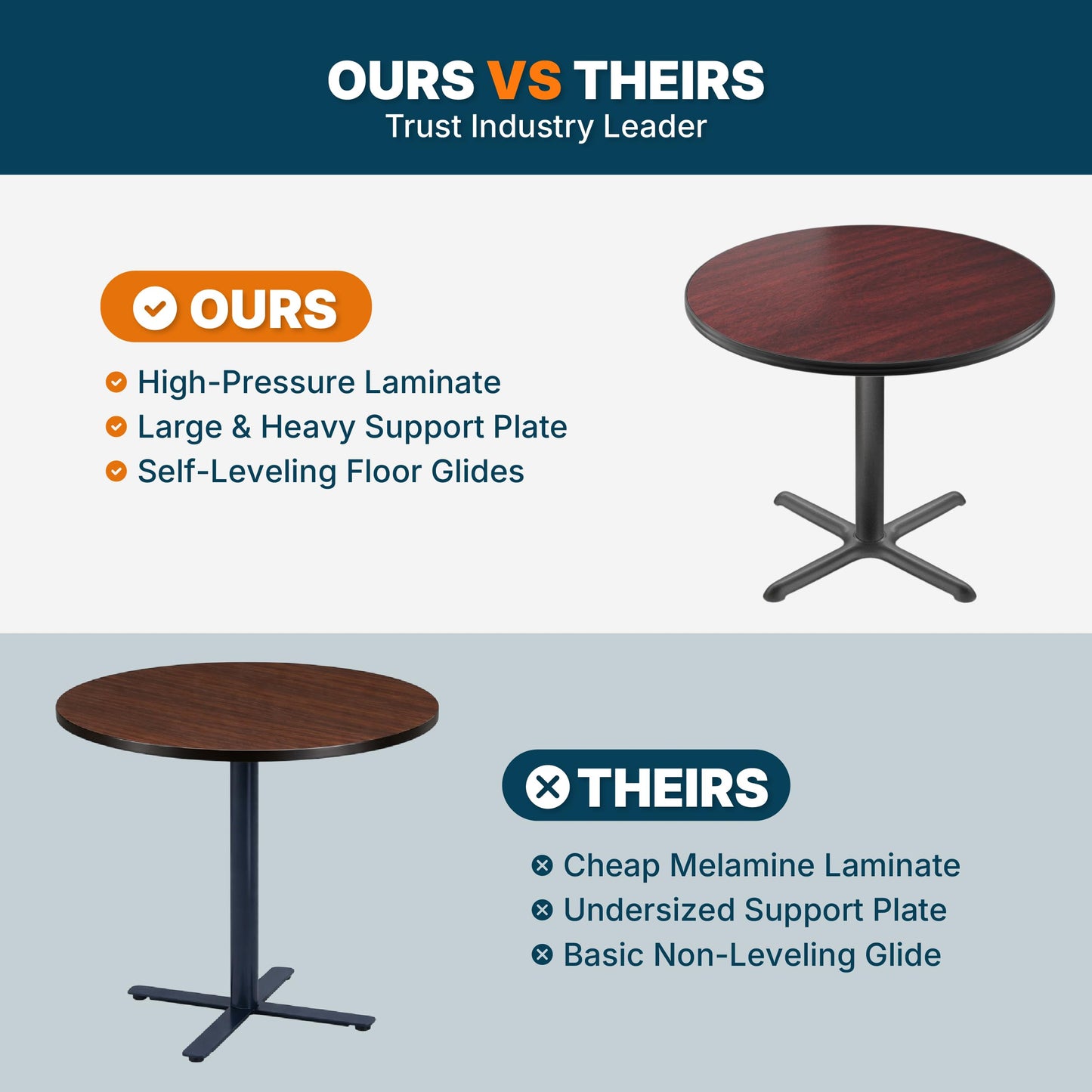 OEF Furnishings OEFCT13636XDMY Premium Commercial-Grade Restaurant and Breakroom Cafe Table (Round, 36 in Diameter, 30 in Dining Height, X-Base, Black Frame, Mahogany Laminate)